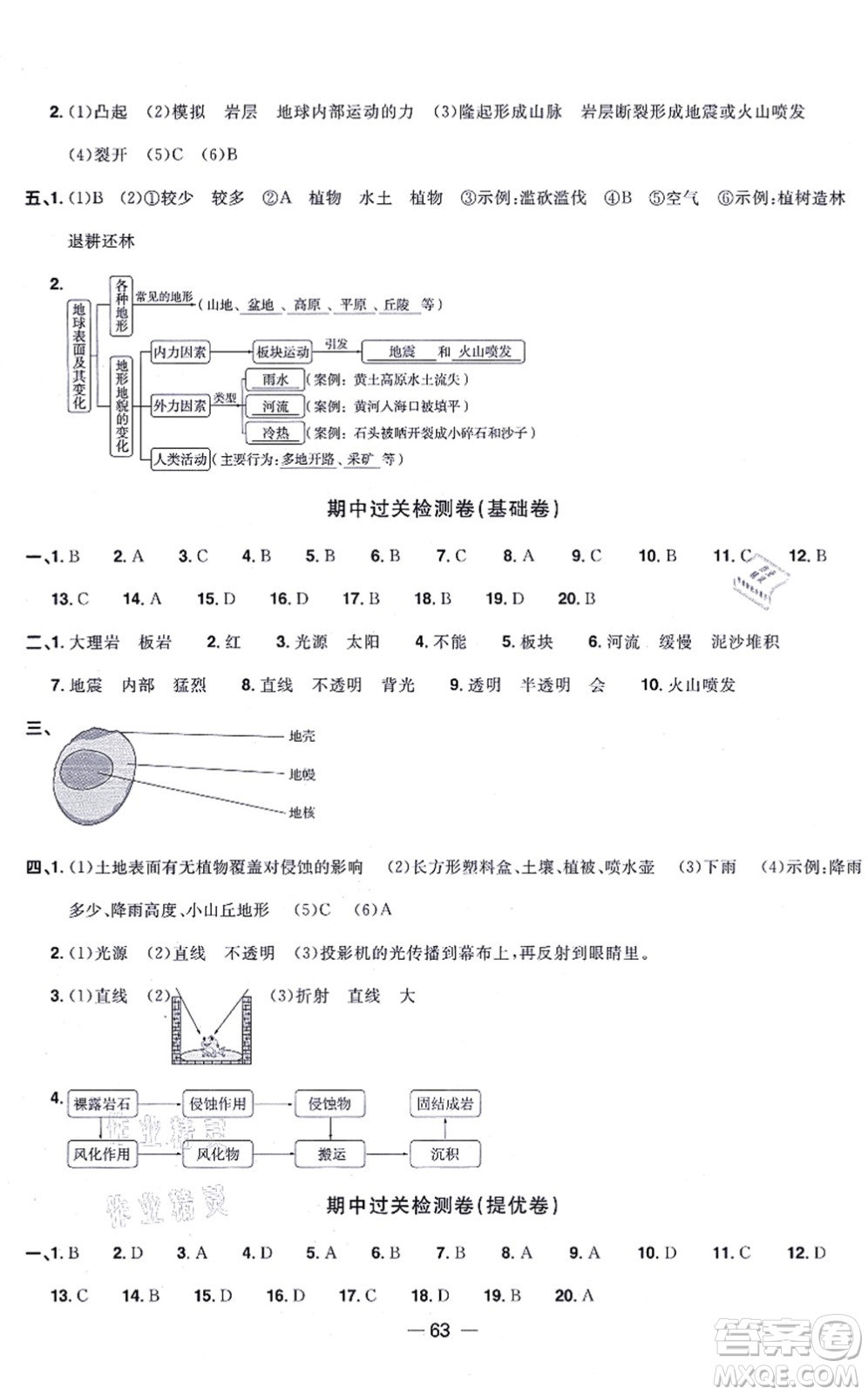 江西教育出版社2021陽光同學(xué)一線名師全優(yōu)好卷五年級(jí)科學(xué)上冊(cè)JK教科版答案