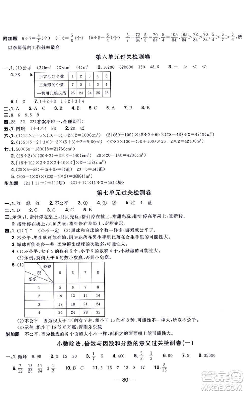 江西教育出版社2021陽(yáng)光同學(xué)一線名師全優(yōu)好卷五年級(jí)數(shù)學(xué)上冊(cè)BS北師版福建專版答案