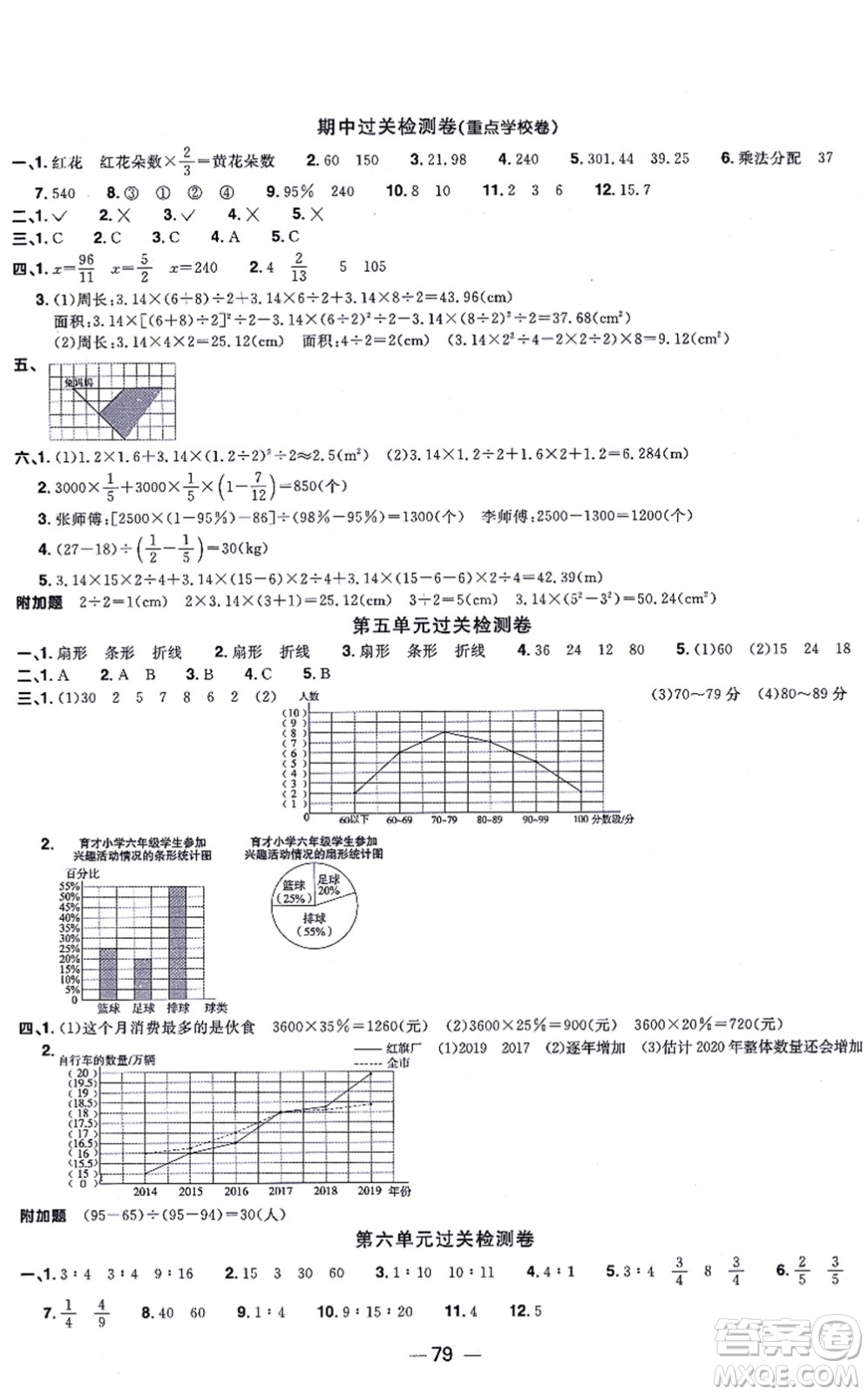 江西教育出版社2021陽光同學(xué)一線名師全優(yōu)好卷六年級數(shù)學(xué)上冊BS北師版答案