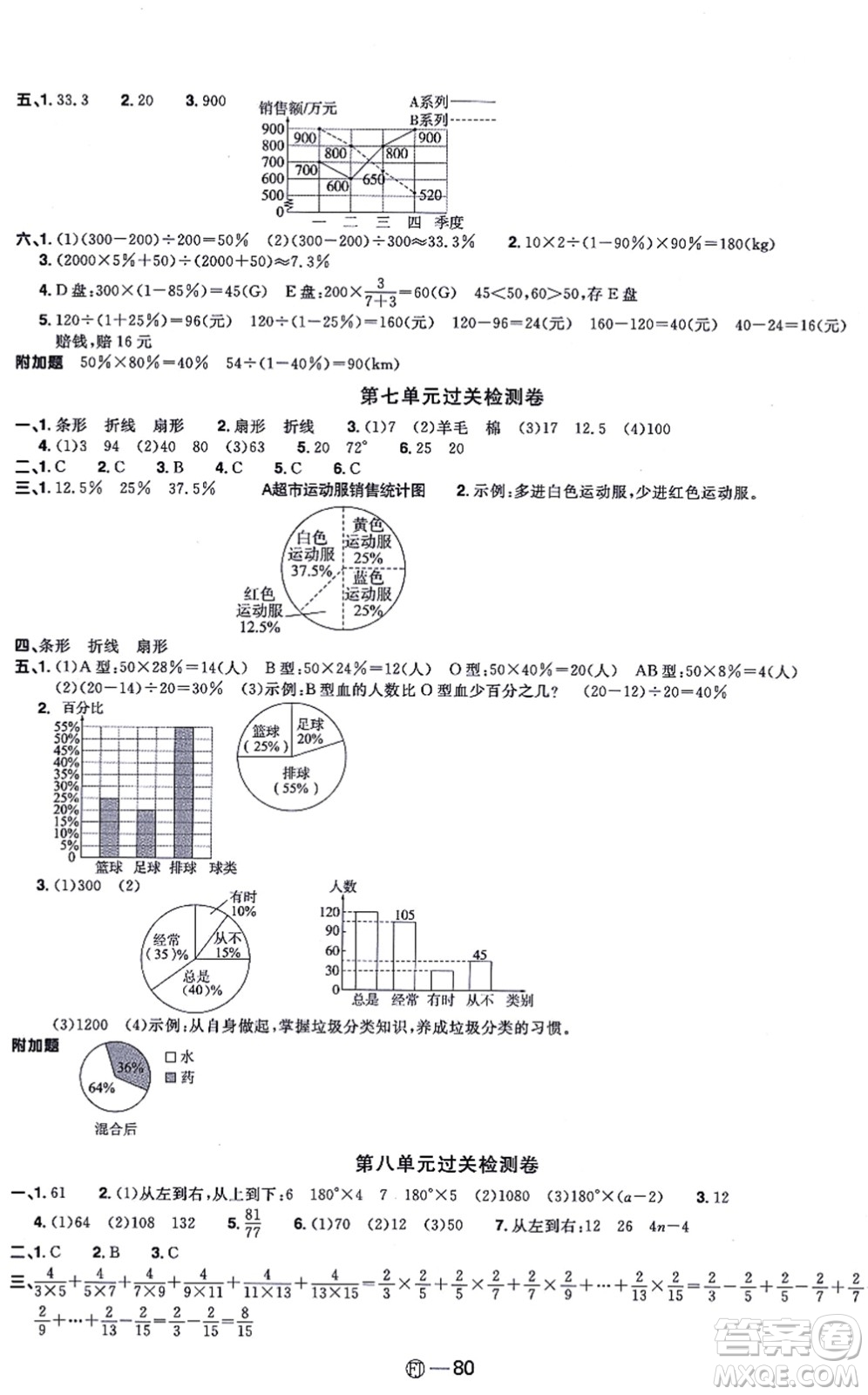 福建少年兒童出版社2021陽(yáng)光同學(xué)一線名師全優(yōu)好卷六年級(jí)數(shù)學(xué)上冊(cè)RJ人教版福建專版答案