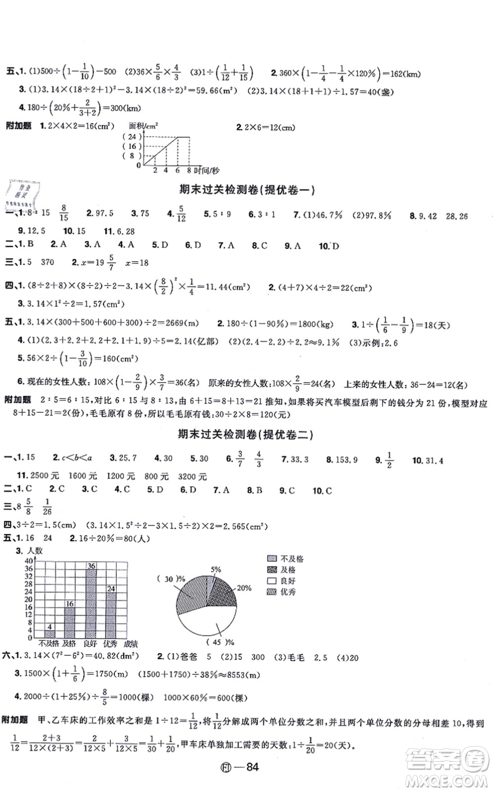 福建少年兒童出版社2021陽(yáng)光同學(xué)一線名師全優(yōu)好卷六年級(jí)數(shù)學(xué)上冊(cè)RJ人教版福建專版答案