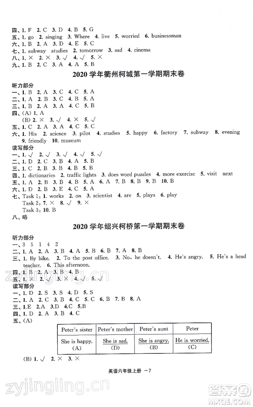 寧波出版社2021浙江各地期末迎考卷六年級(jí)英語上冊(cè)PEP版答案