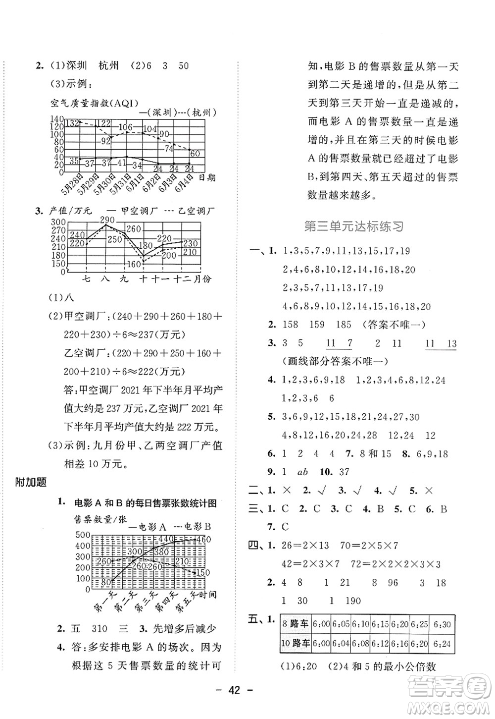 教育科學(xué)出版社2022春季53天天練五年級數(shù)學(xué)下冊SJ蘇教版答案