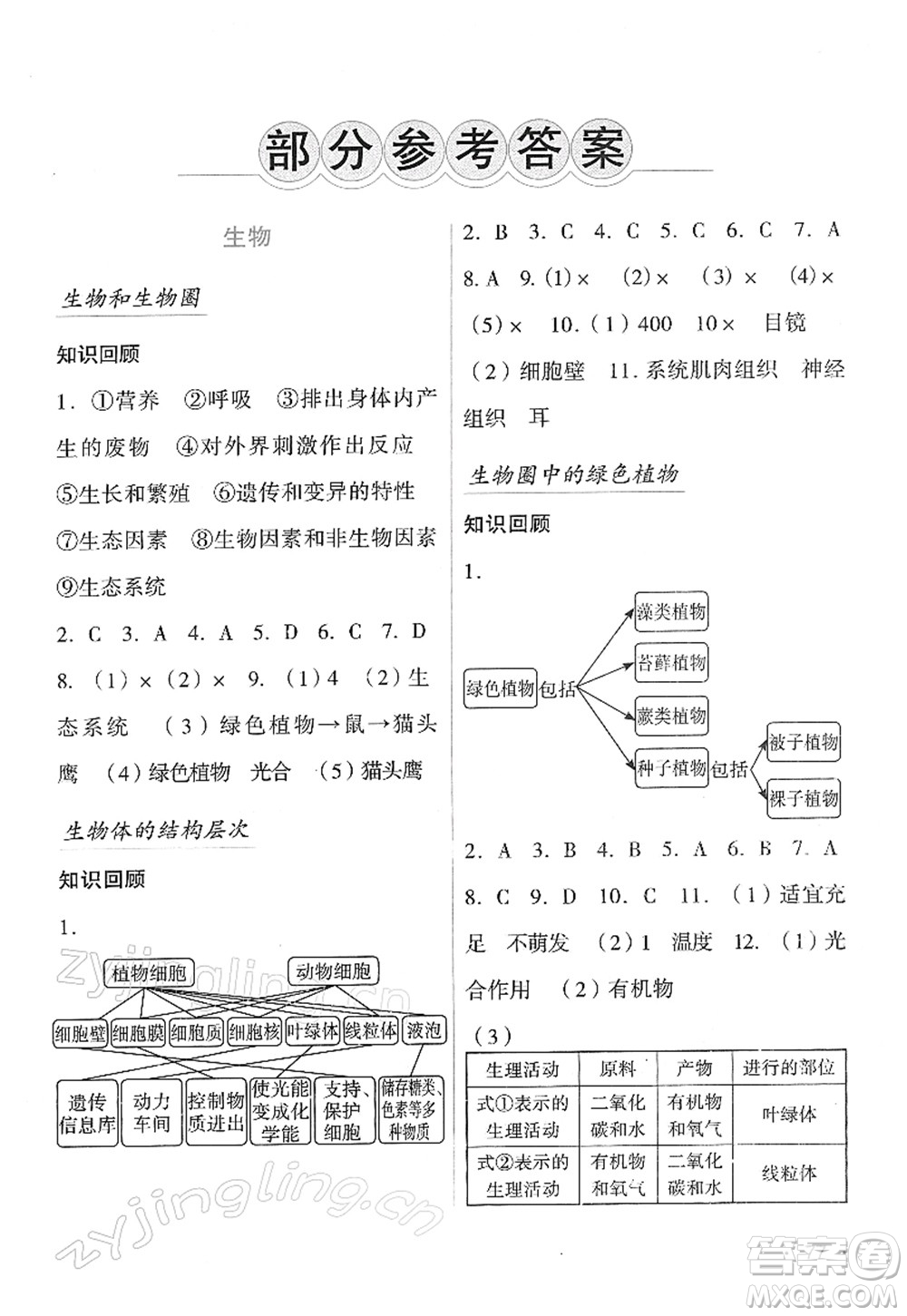 吉林出版集團(tuán)股份有限公司2022假日綜合七年級(jí)寒假通用版答案