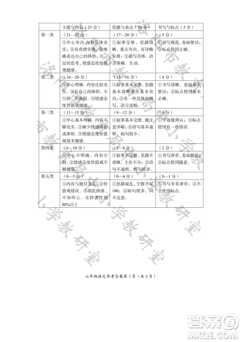 洛陽市2021-2022學年第一學期期末考試七年級語文試題及答案