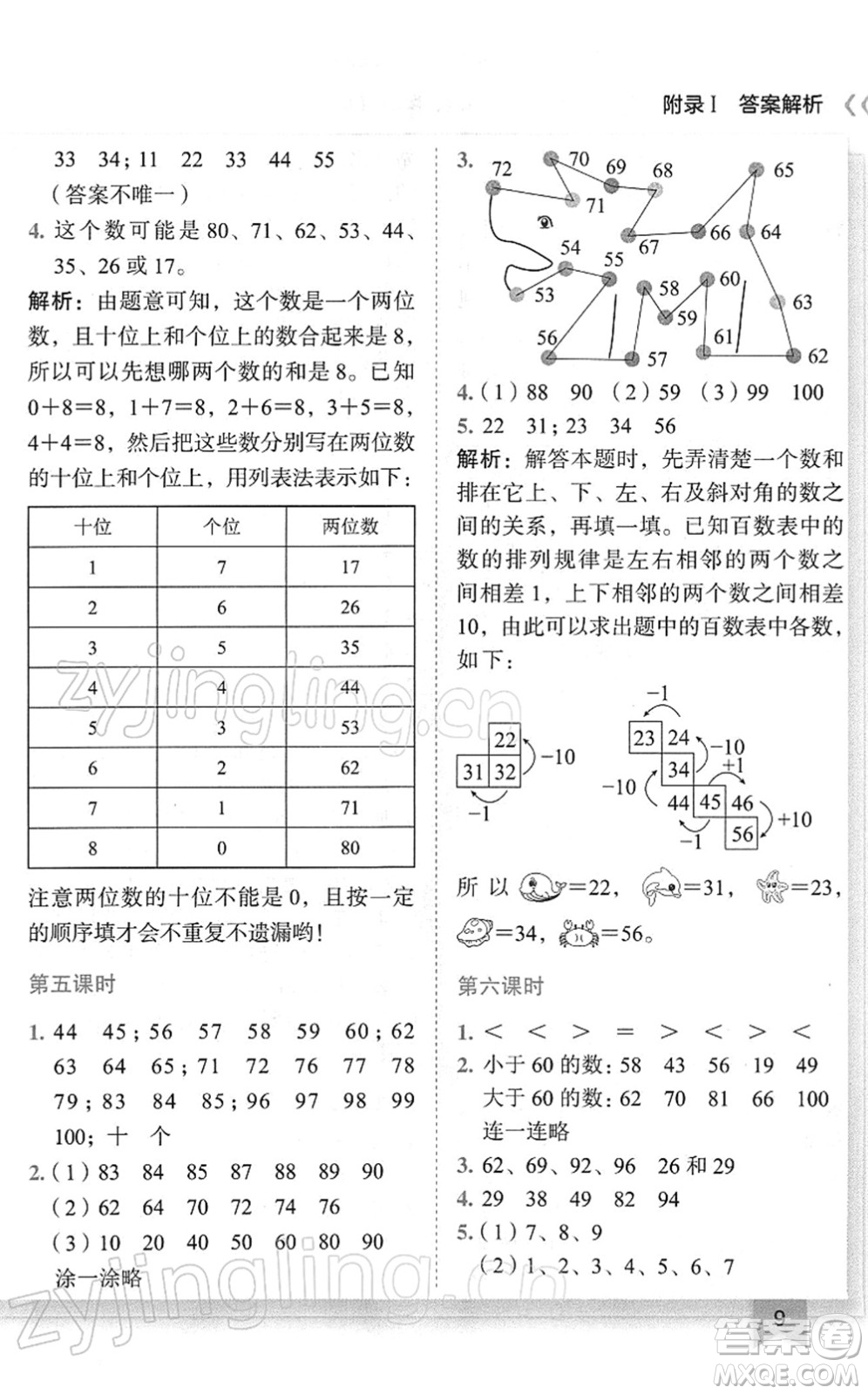 龍門書局2022黃岡小狀元作業(yè)本一年級數(shù)學(xué)下冊R人教版廣東專版答案