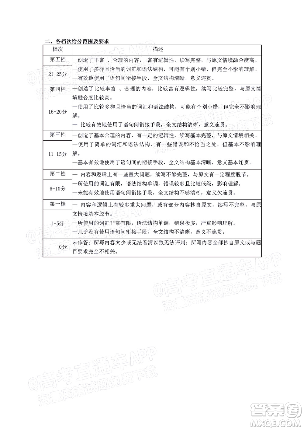 2021-2022學年漳州市高三畢業(yè)班第一次教學質(zhì)量檢測英語試題及答案