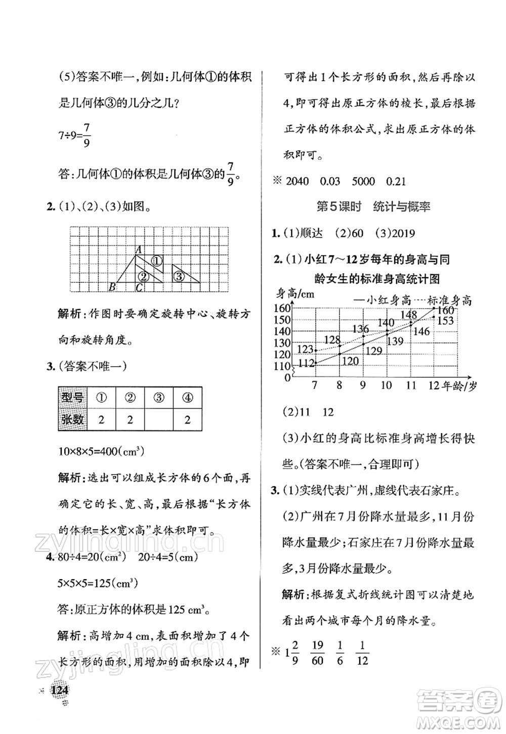 遼寧教育出版社2022PASS小學學霸作業(yè)本五年級數學下冊RJ人教版答案