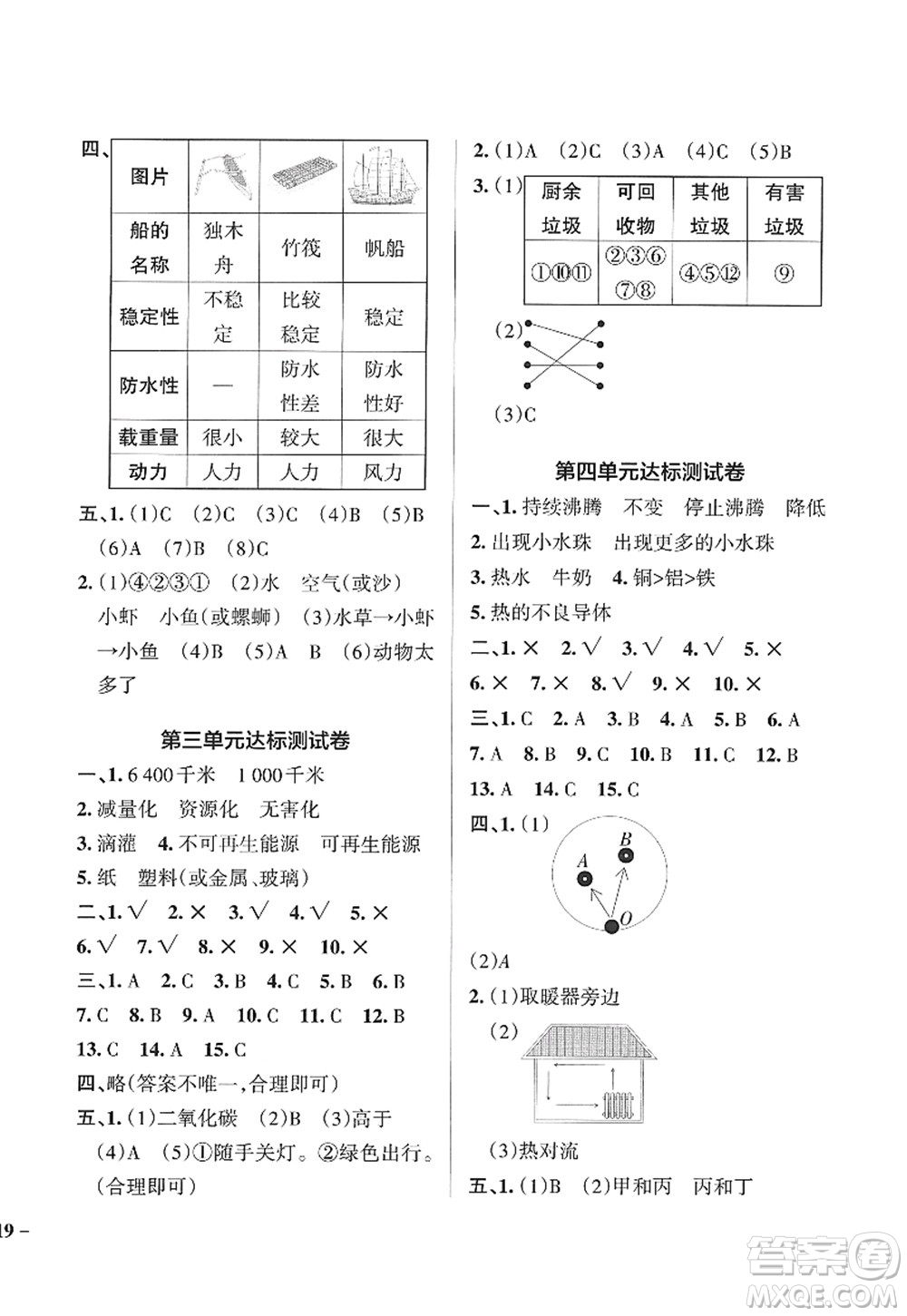 陜西師范大學出版總社2022PASS小學學霸作業(yè)本五年級科學下冊JK教科版答案