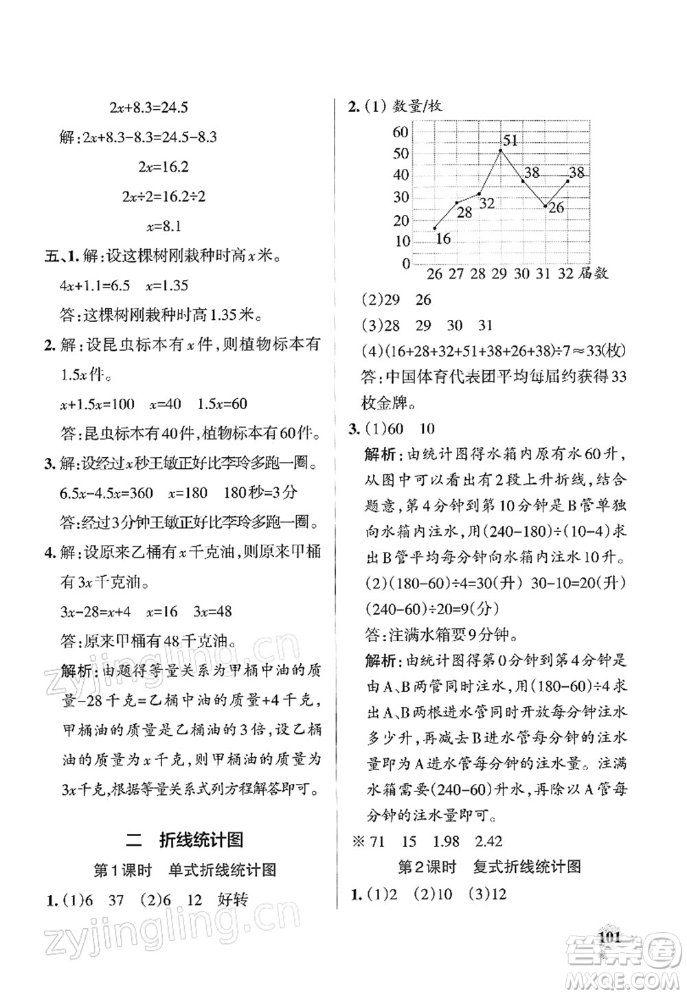 陜西師范大學(xué)出版總社2022PASS小學(xué)學(xué)霸作業(yè)本五年級(jí)數(shù)學(xué)下冊(cè)SJ蘇教版答案