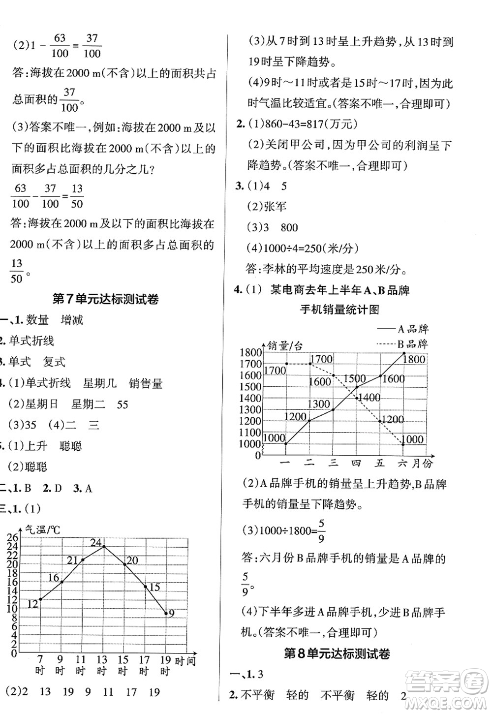 陜西師范大學(xué)出版總社2022PASS小學(xué)學(xué)霸作業(yè)本五年級(jí)數(shù)學(xué)下冊(cè)RJ人教版廣東專(zhuān)版答案