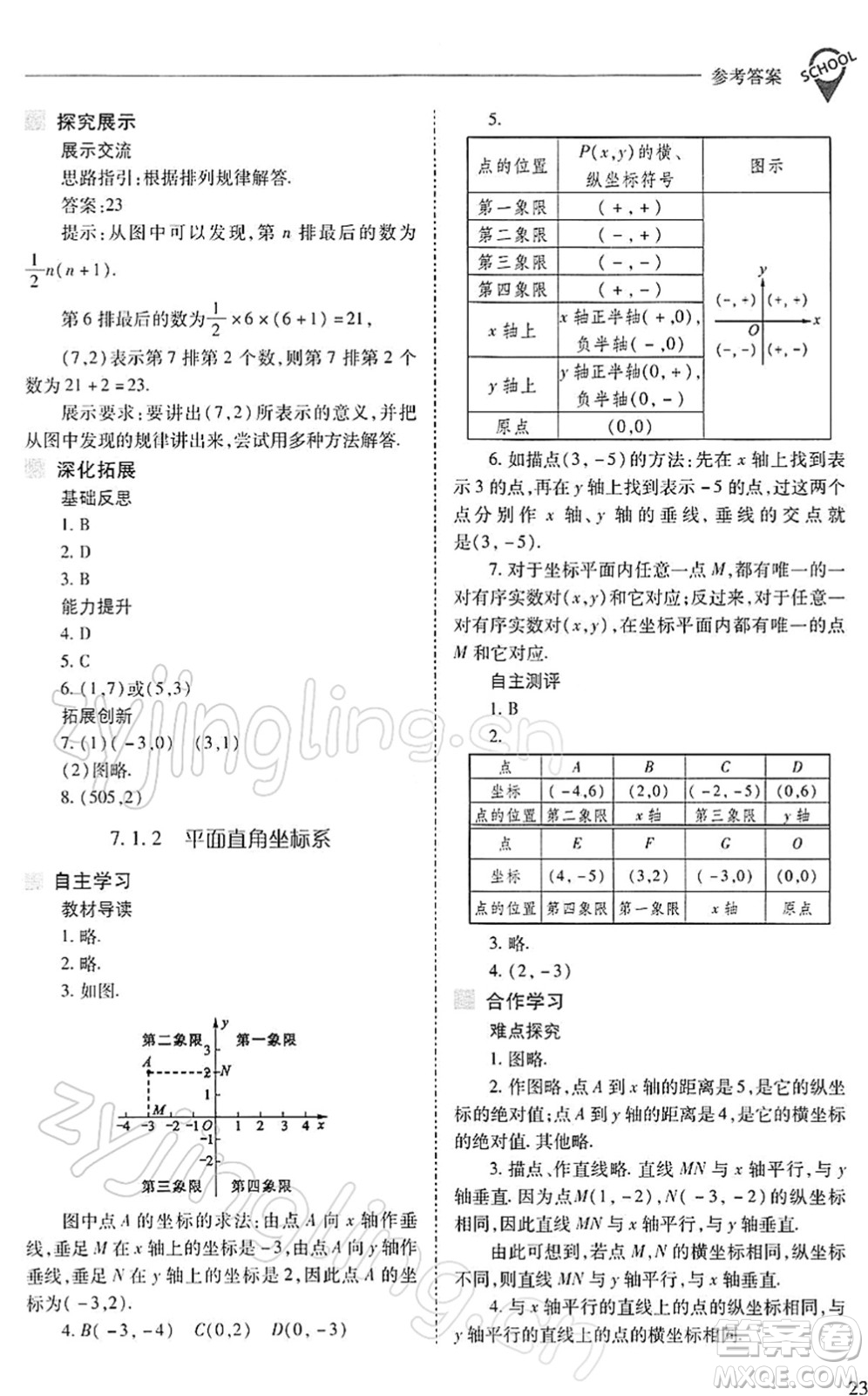 山西教育出版社2022新課程問題解決導(dǎo)學(xué)方案七年級(jí)數(shù)學(xué)下冊(cè)人教版答案