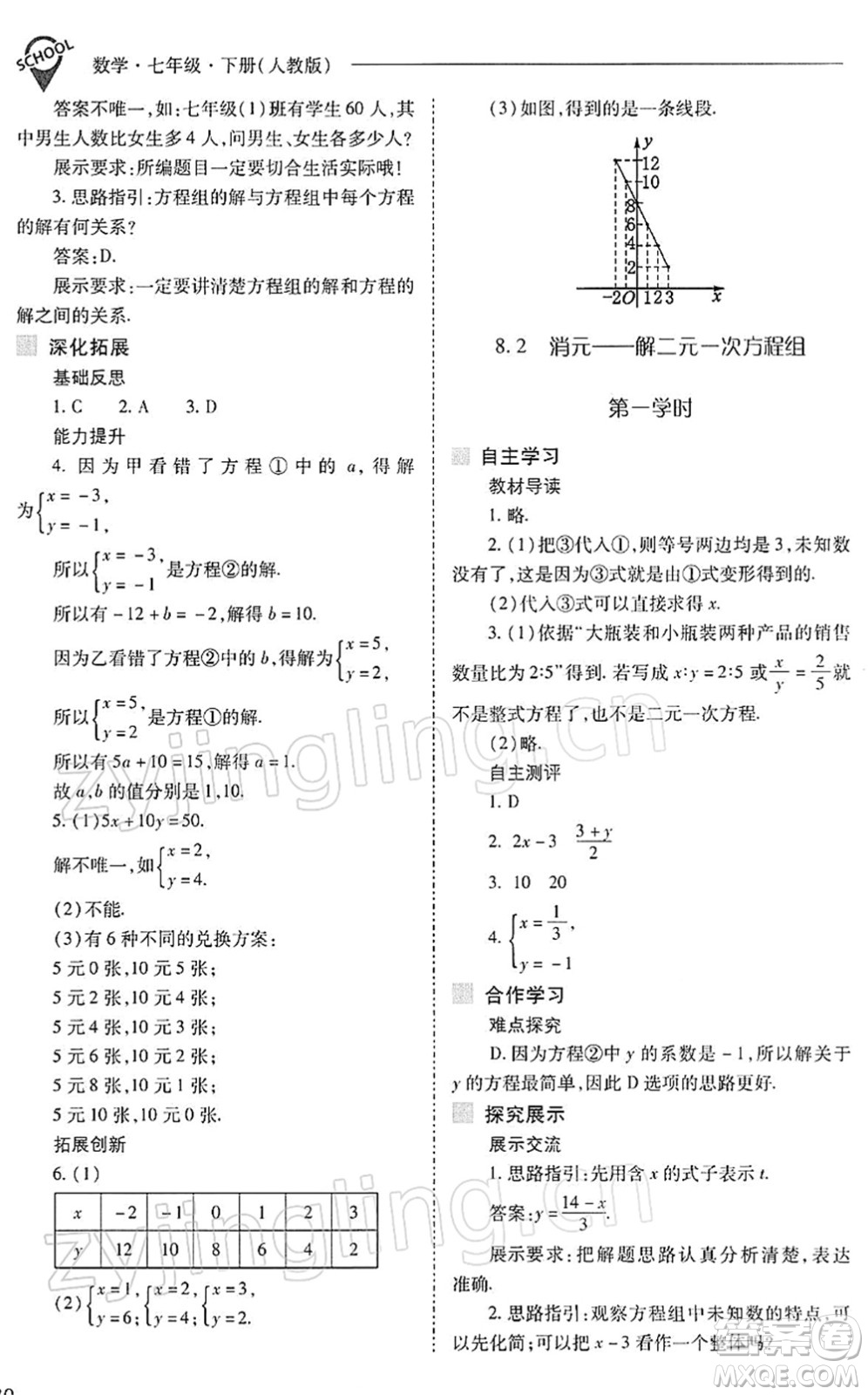 山西教育出版社2022新課程問題解決導(dǎo)學(xué)方案七年級(jí)數(shù)學(xué)下冊(cè)人教版答案