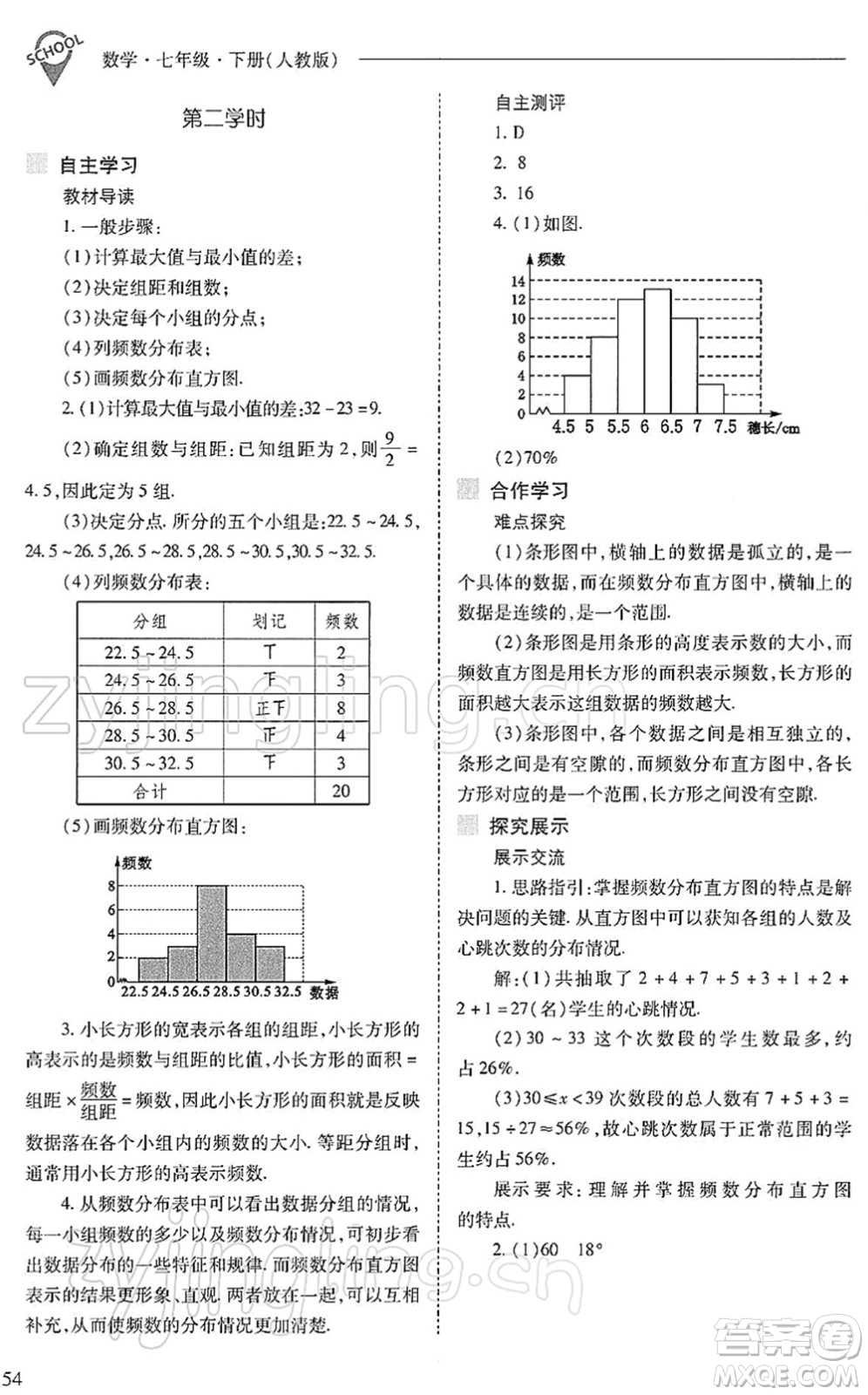 山西教育出版社2022新課程問題解決導(dǎo)學(xué)方案七年級(jí)數(shù)學(xué)下冊(cè)人教版答案