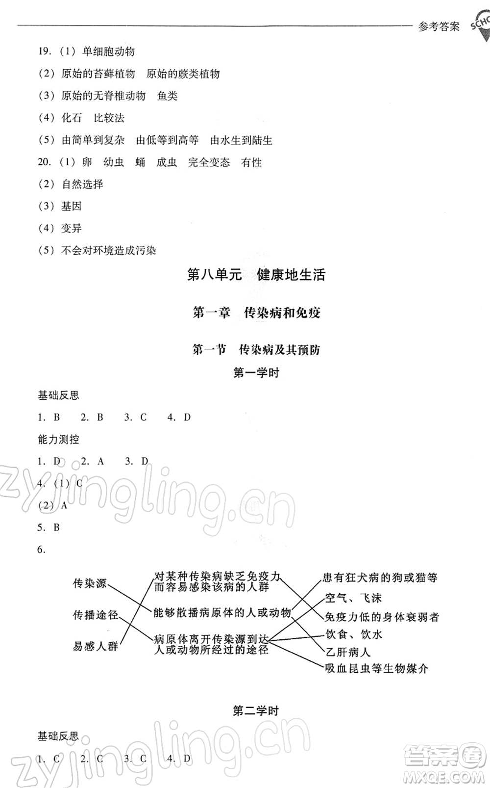 山西教育出版社2022新課程問題解決導(dǎo)學(xué)方案八年級(jí)生物下冊人教版答案