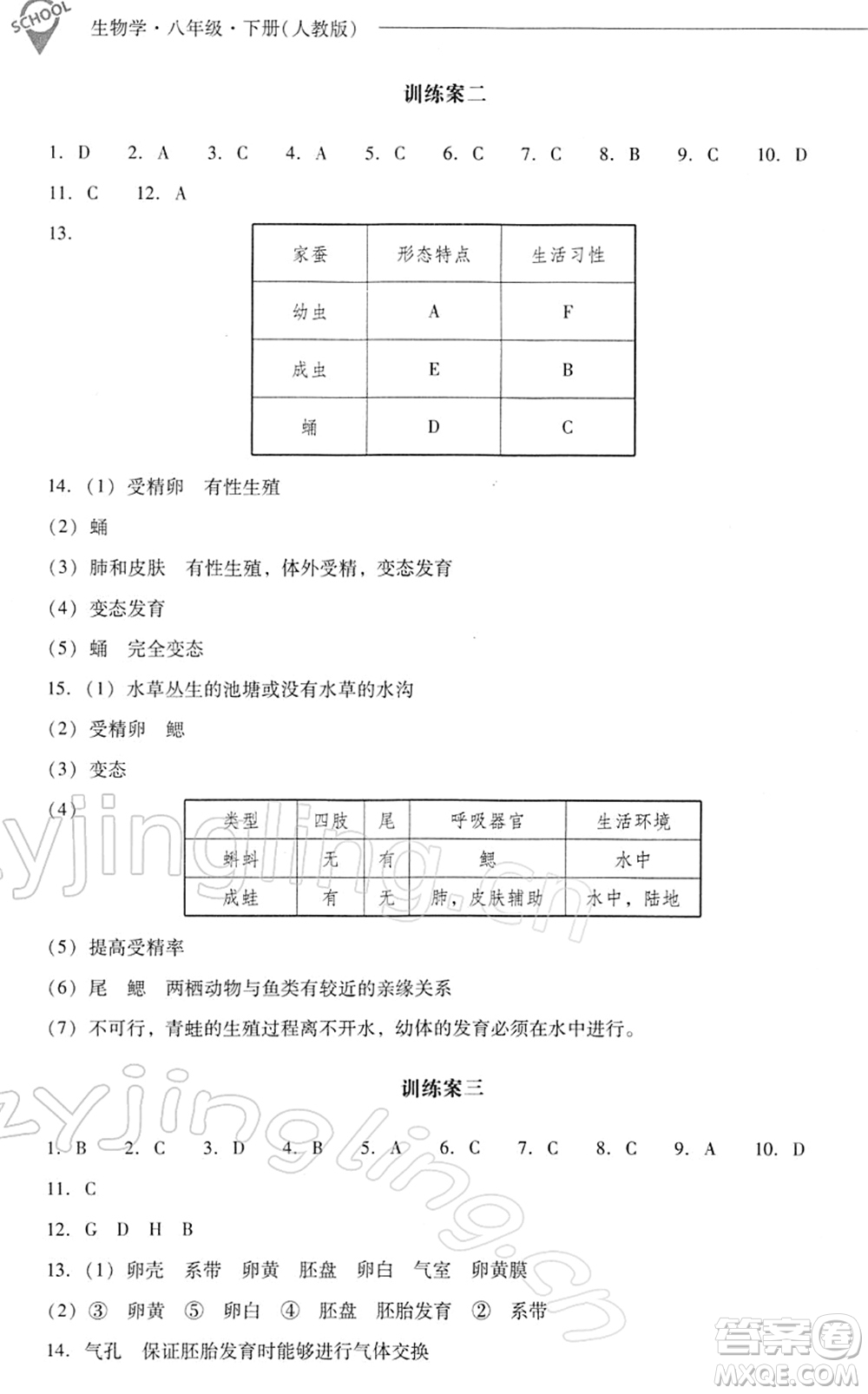 山西教育出版社2022新課程問題解決導(dǎo)學(xué)方案八年級(jí)生物下冊人教版答案