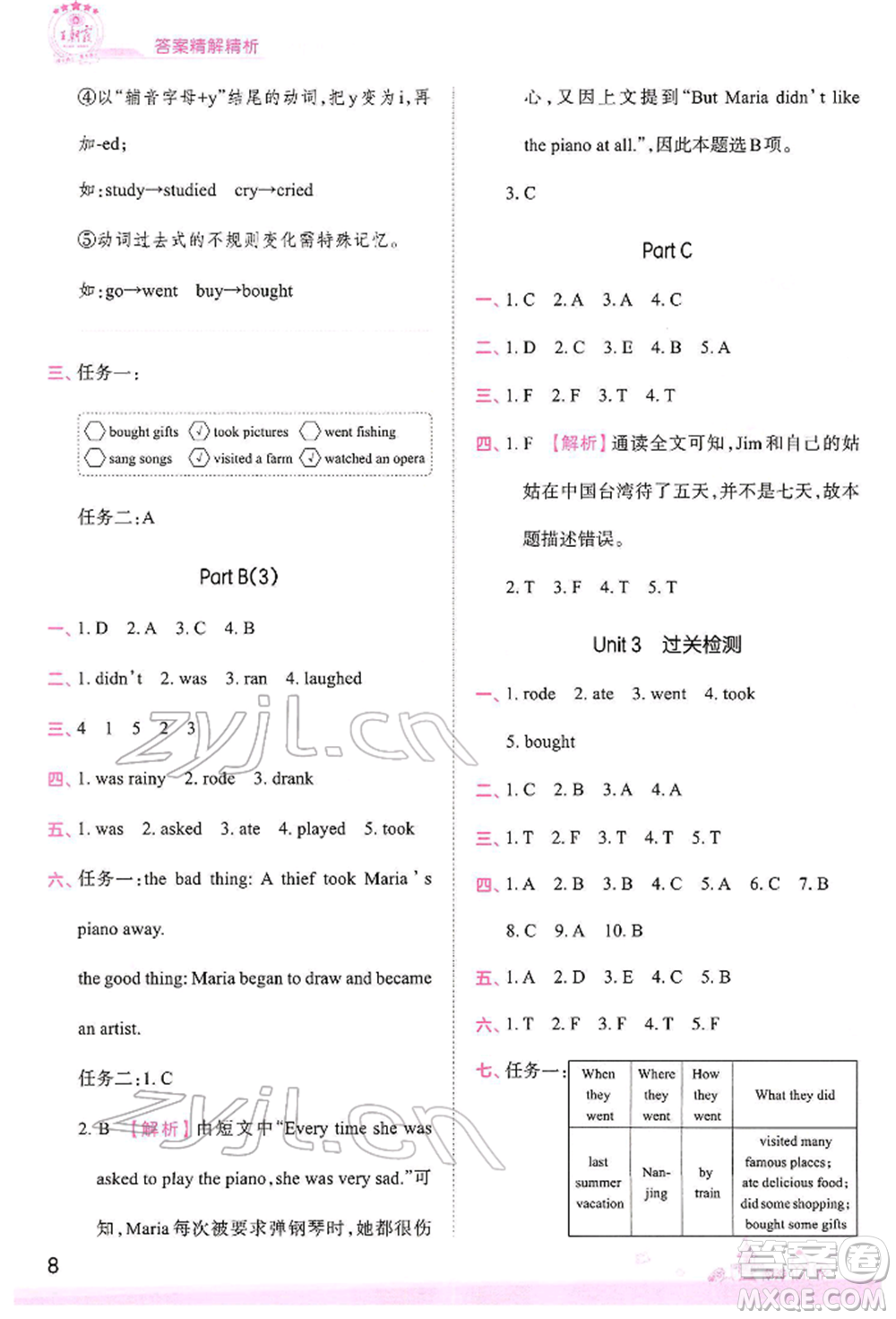 江西人民出版社2022王朝霞創(chuàng)維新課堂同步優(yōu)化訓(xùn)練六年級(jí)下冊(cè)英語(yǔ)人教版參考答案