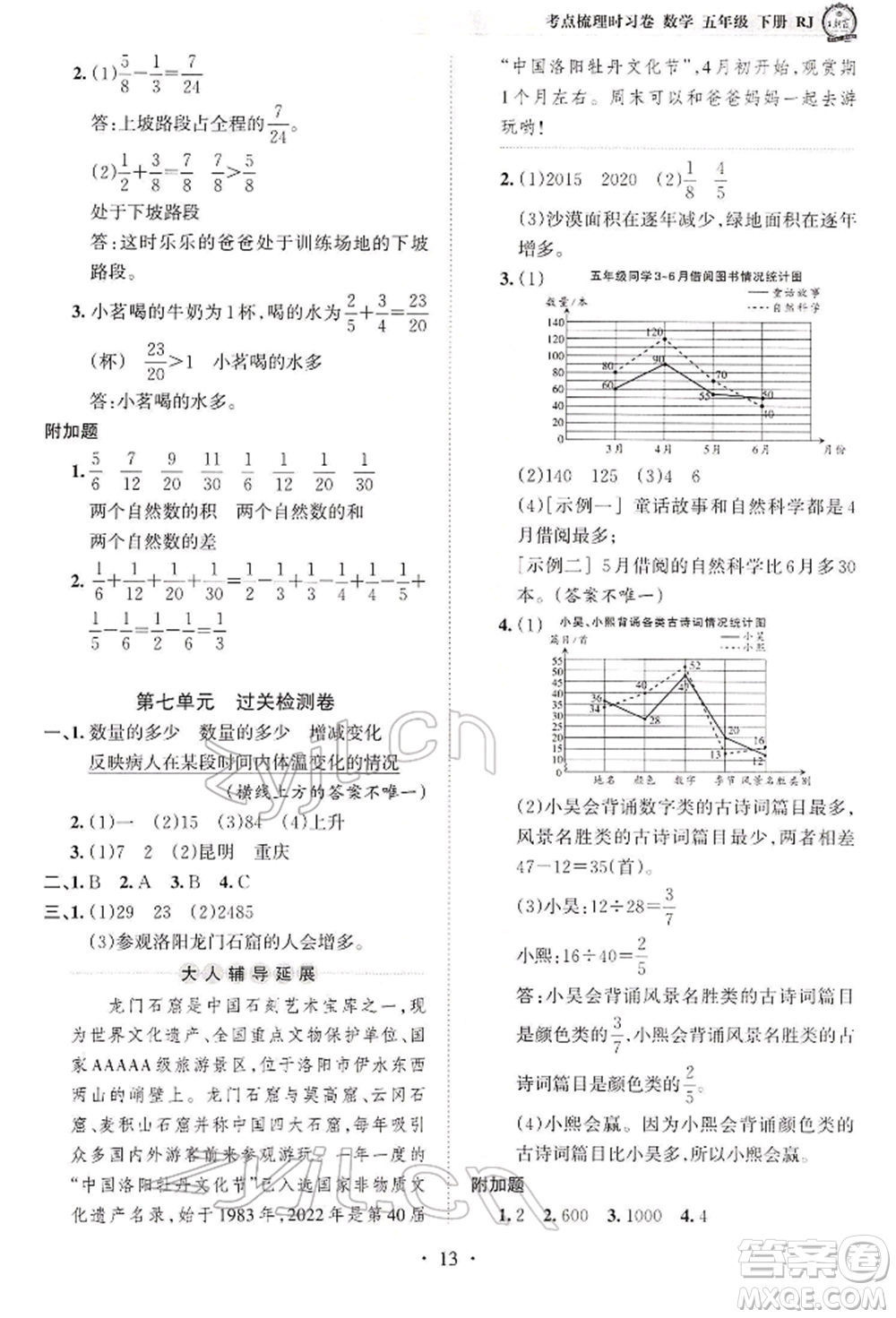 江西人民出版社2022王朝霞考點(diǎn)梳理時(shí)習(xí)卷五年級(jí)數(shù)學(xué)下冊(cè)人教版參考答案