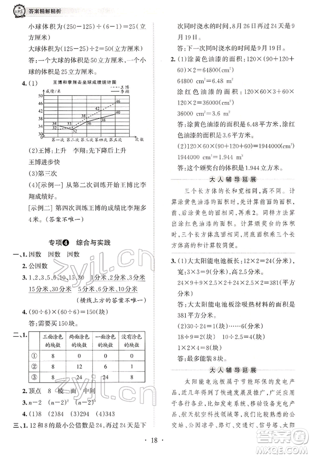江西人民出版社2022王朝霞考點(diǎn)梳理時(shí)習(xí)卷五年級(jí)數(shù)學(xué)下冊(cè)人教版參考答案