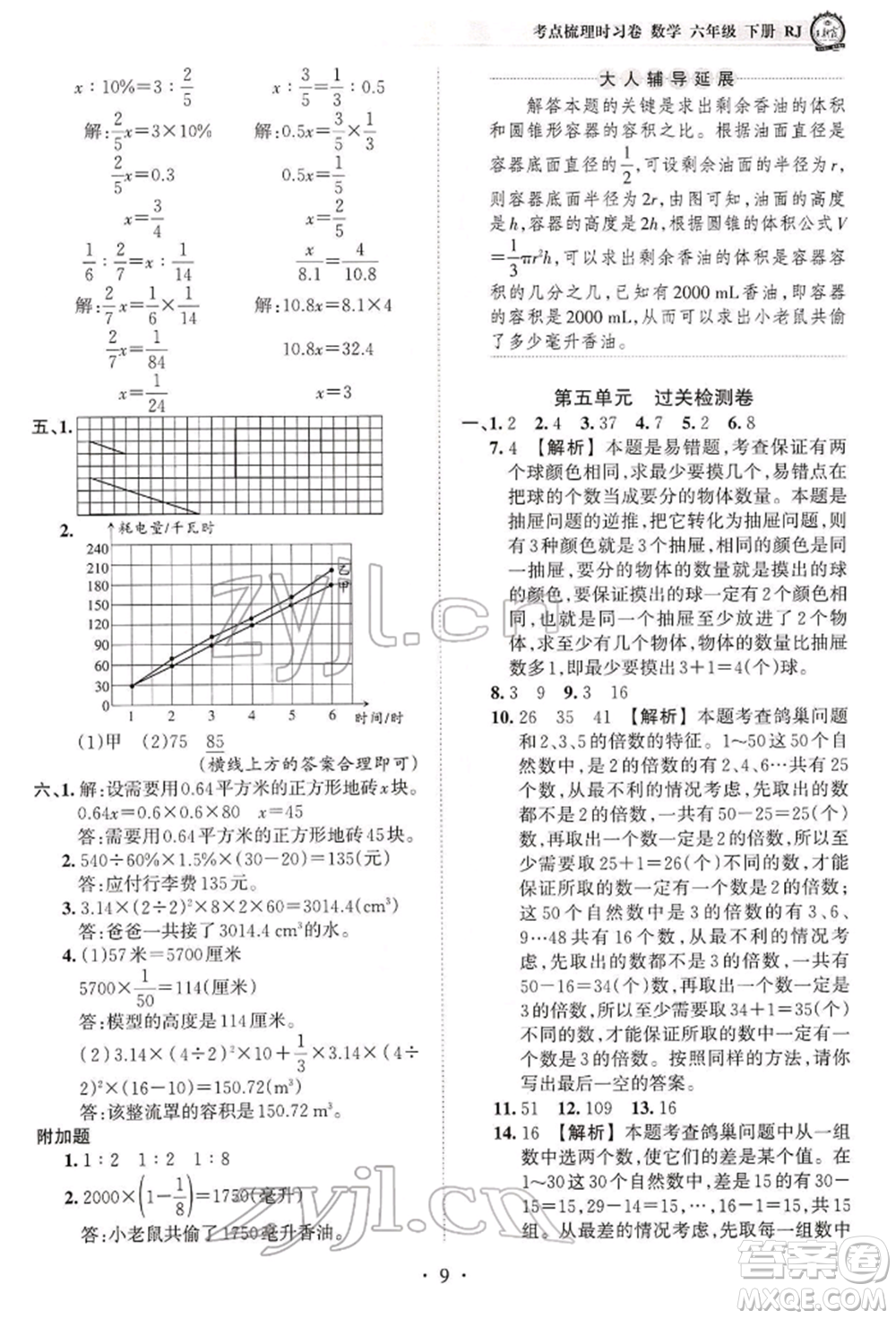 江西人民出版社2022王朝霞考點梳理時習卷六年級數(shù)學下冊人教版參考答案
