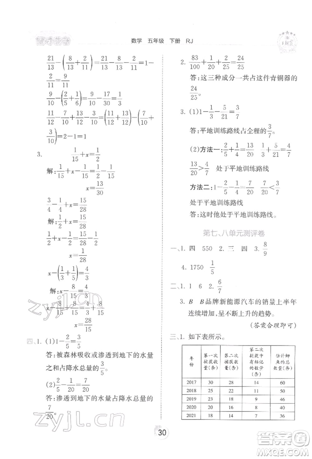 江西人民出版社2022王朝霞德才兼?zhèn)渥鳂I(yè)創(chuàng)新設(shè)計(jì)五年級數(shù)學(xué)下冊人教版參考答案