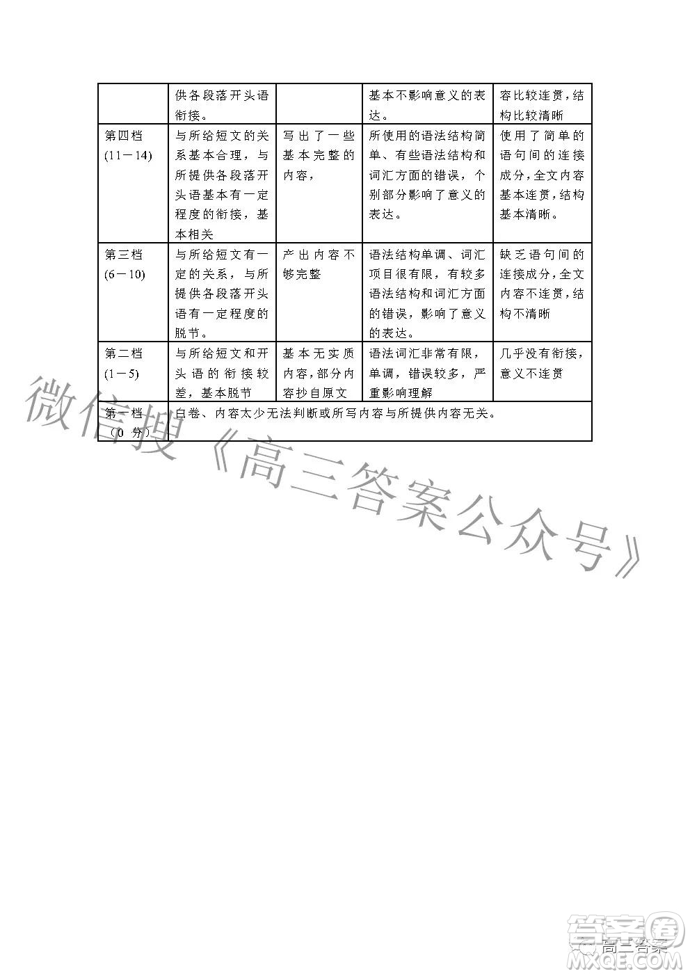 2022年湖北省新高考協(xié)作體高三上學期期末考試英語試卷及答案