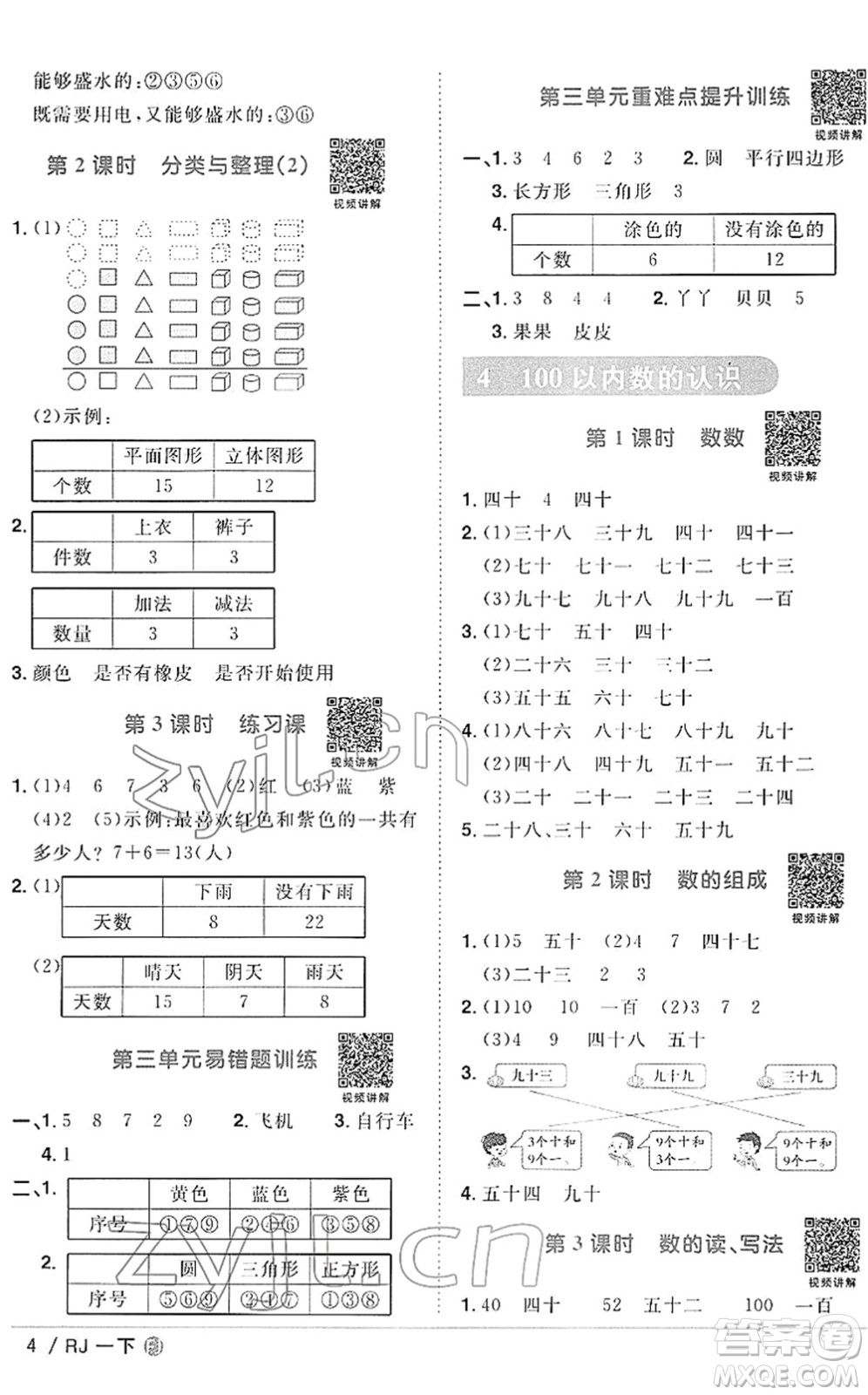福建少年兒童出版社2022陽光同學(xué)課時優(yōu)化作業(yè)一年級數(shù)學(xué)下冊RJ人教版福建專版答案