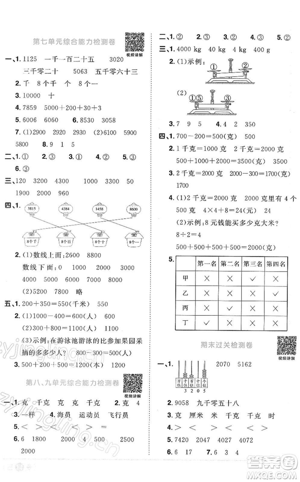 江西教育出版社2022陽光同學(xué)課時(shí)優(yōu)化作業(yè)二年級(jí)數(shù)學(xué)下冊(cè)RJ人教版答案