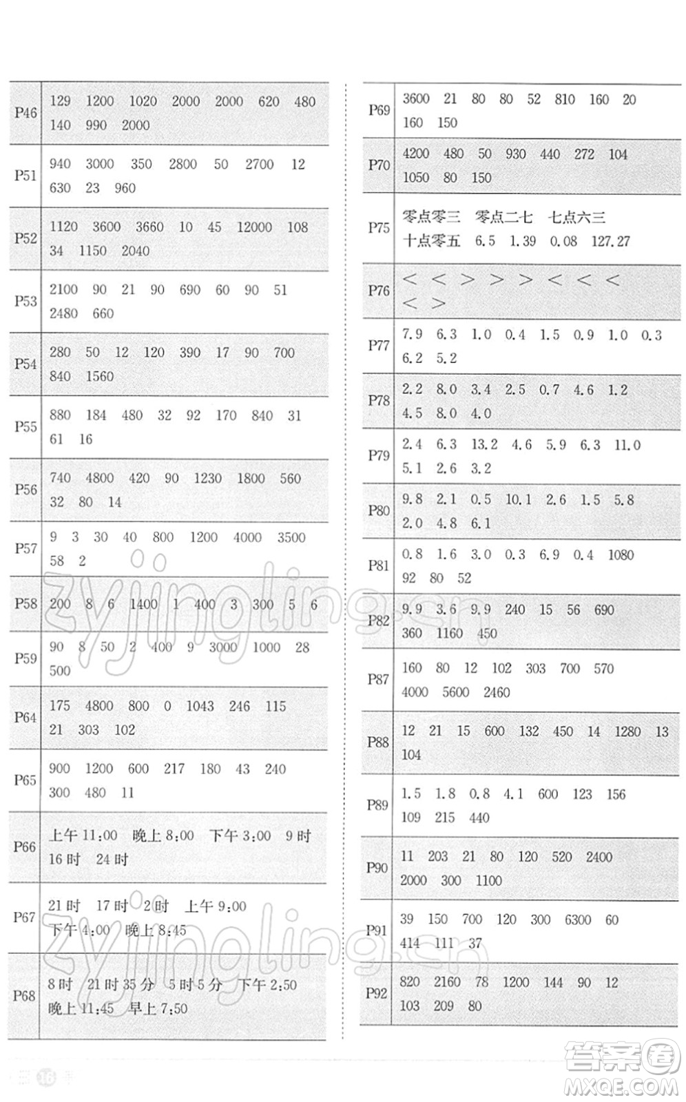 江西教育出版社2022陽光同學(xué)課時(shí)優(yōu)化作業(yè)三年級(jí)數(shù)學(xué)下冊RJ人教版答案