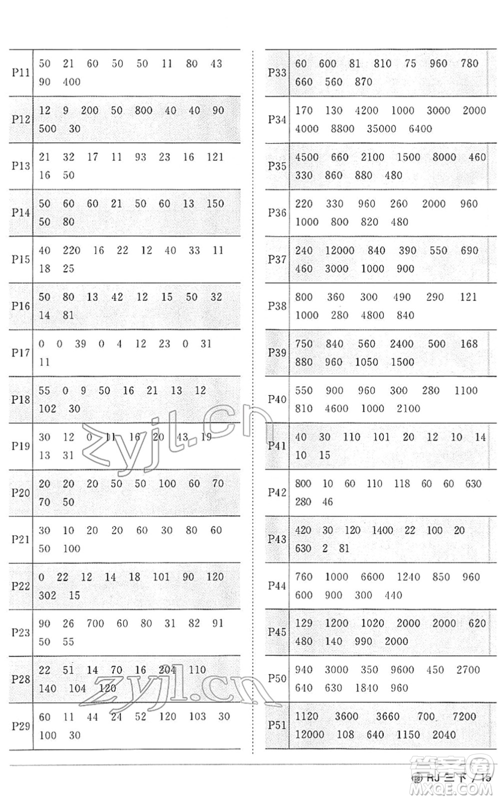 福建少年兒童出版社2022陽光同學(xué)課時(shí)優(yōu)化作業(yè)三年級數(shù)學(xué)下冊RJ人教版福建專版答案