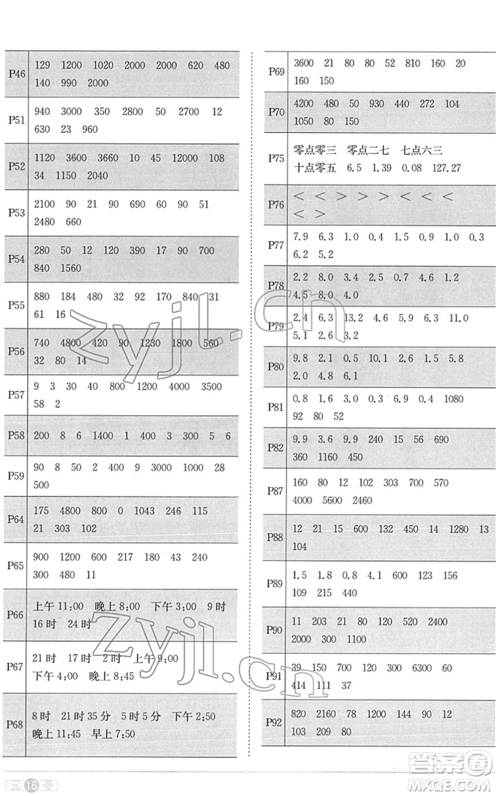 江西教育出版社2022陽光同學(xué)課時(shí)優(yōu)化作業(yè)三年級(jí)數(shù)學(xué)下冊(cè)RJ人教版菏澤專版答案