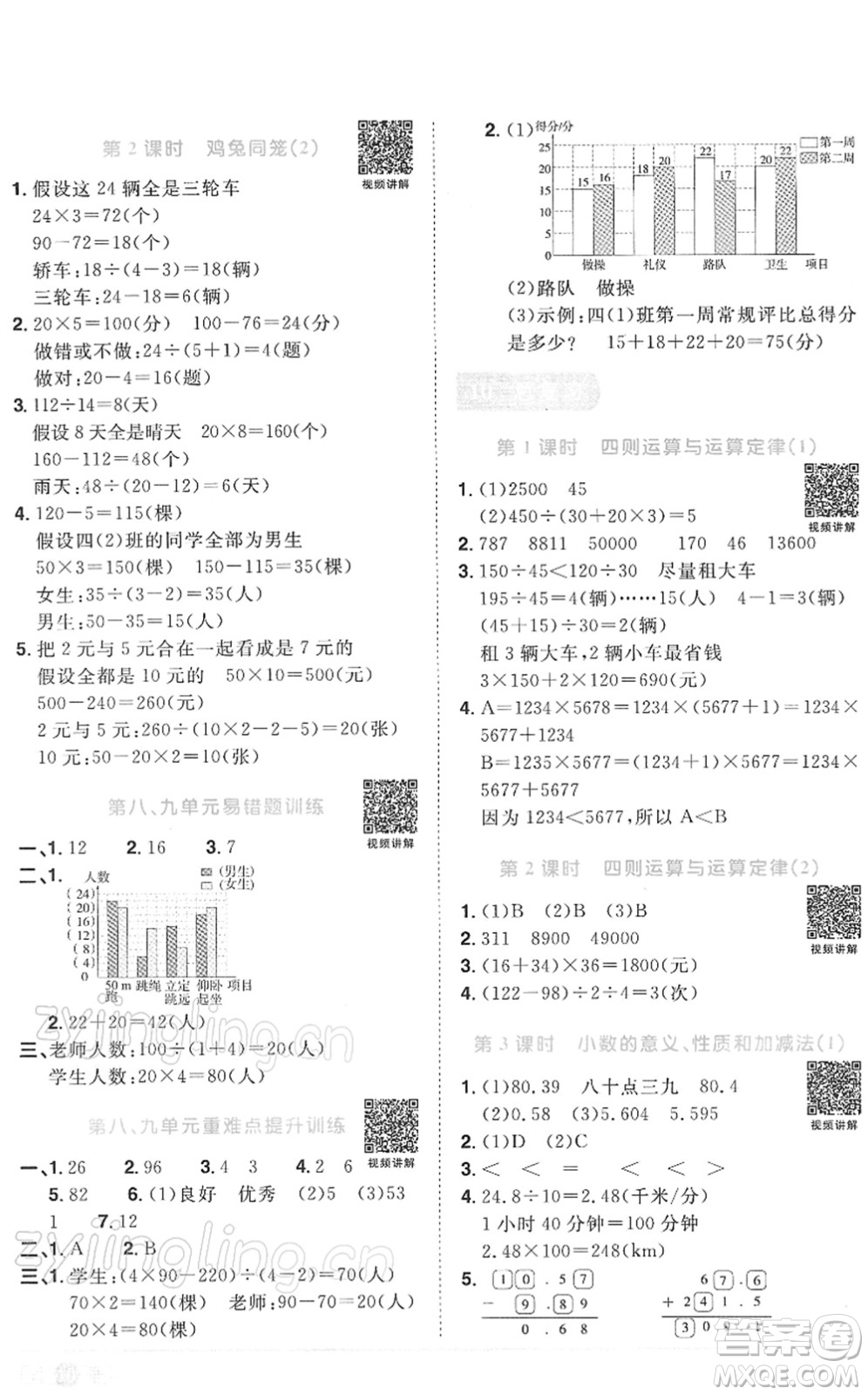 江西教育出版社2022陽光同學(xué)課時優(yōu)化作業(yè)四年級數(shù)學(xué)下冊RJ人教版答案