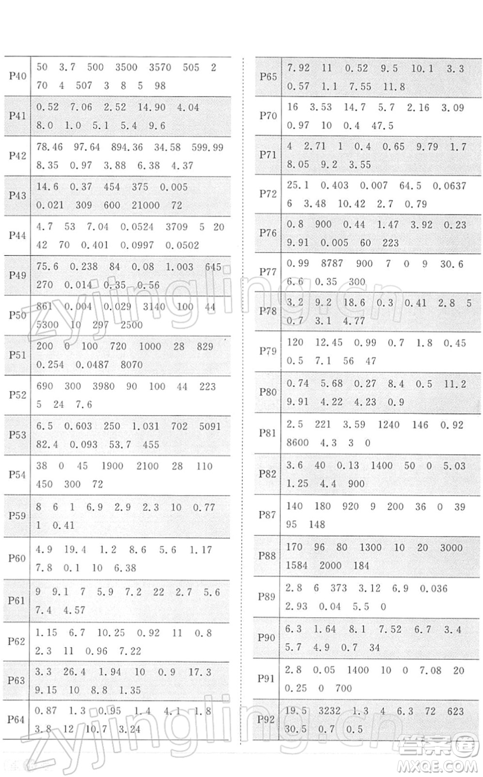 江西教育出版社2022陽光同學(xué)課時優(yōu)化作業(yè)四年級數(shù)學(xué)下冊RJ人教版答案