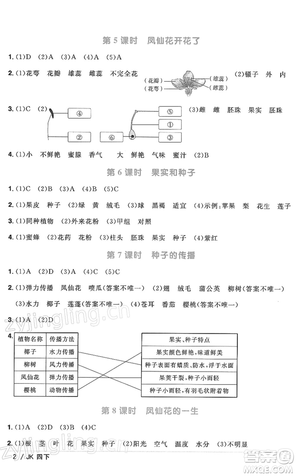 江西教育出版社2022陽光同學(xué)課時優(yōu)化作業(yè)四年級科學(xué)下冊JK教科版答案