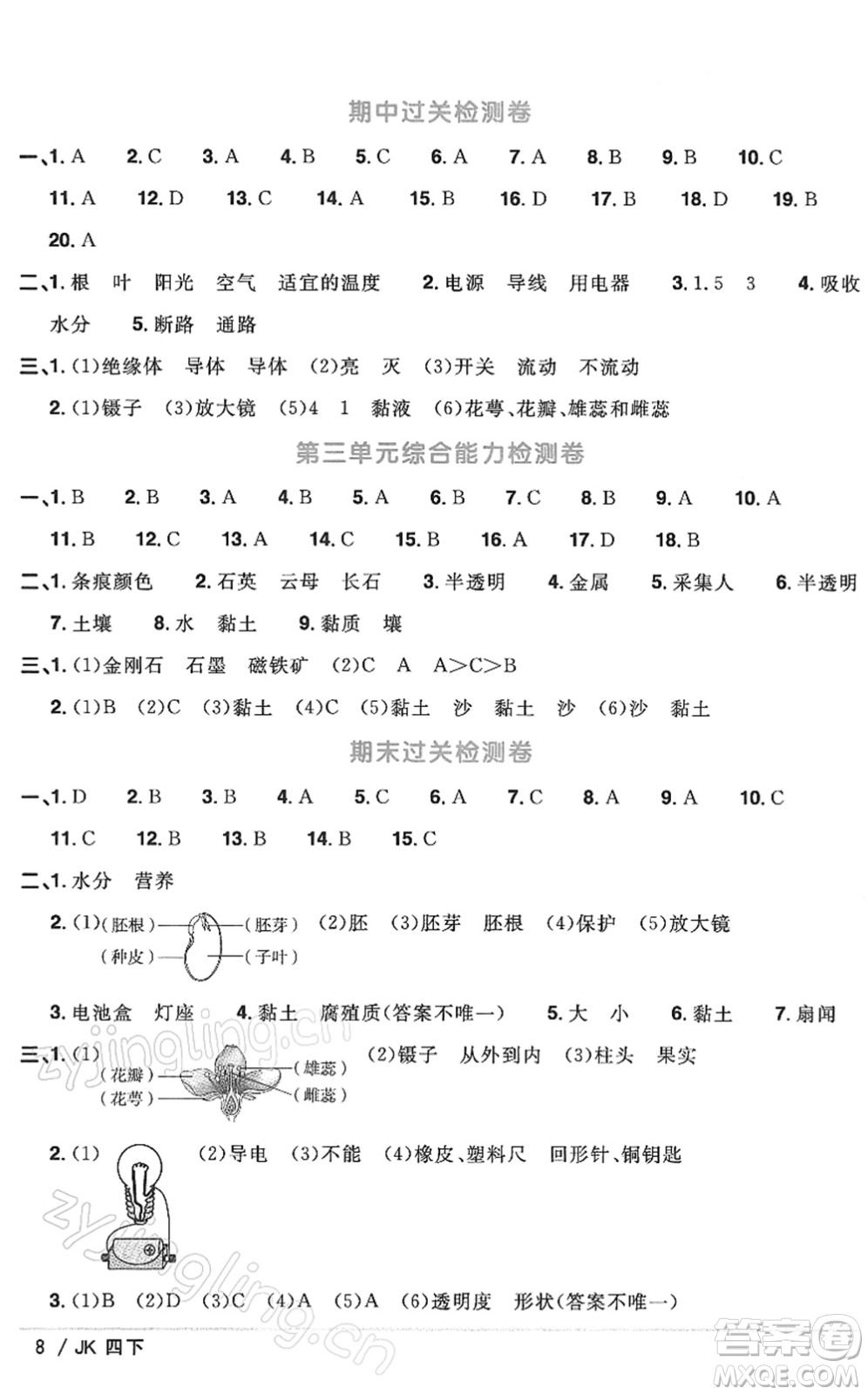 江西教育出版社2022陽光同學(xué)課時優(yōu)化作業(yè)四年級科學(xué)下冊JK教科版答案