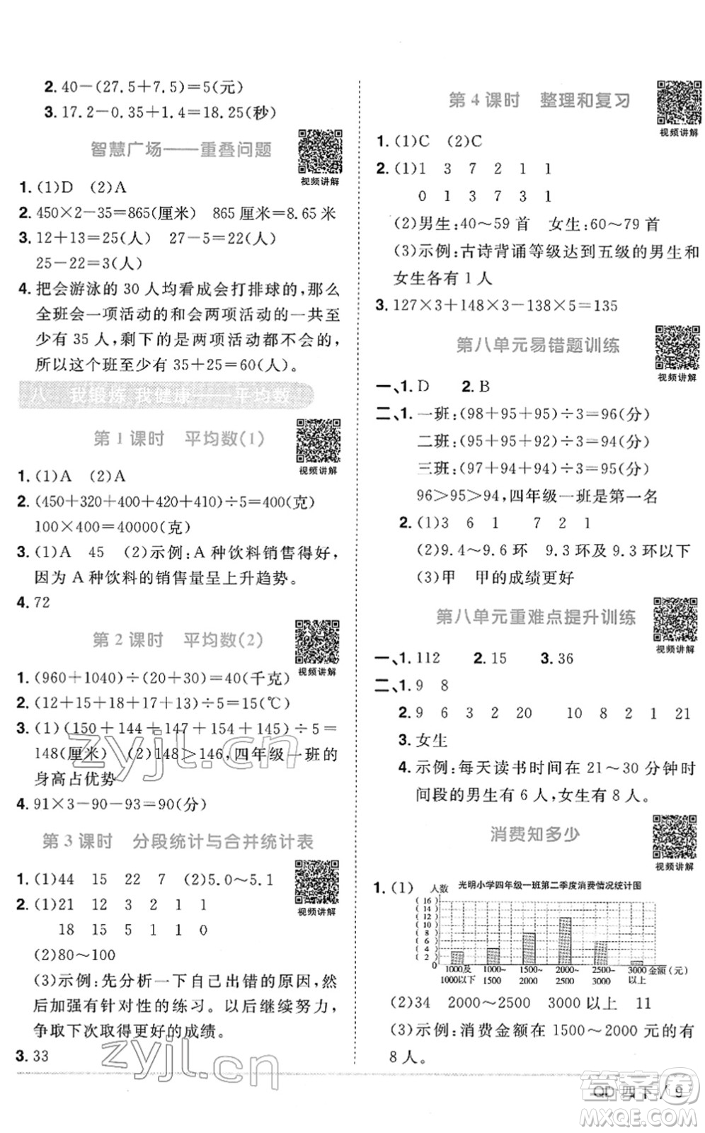 江西教育出版社2022陽光同學課時優(yōu)化作業(yè)四年級數(shù)學下冊QD青島版答案