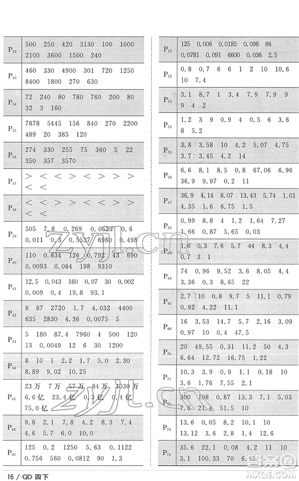 江西教育出版社2022陽光同學課時優(yōu)化作業(yè)四年級數(shù)學下冊QD青島版答案