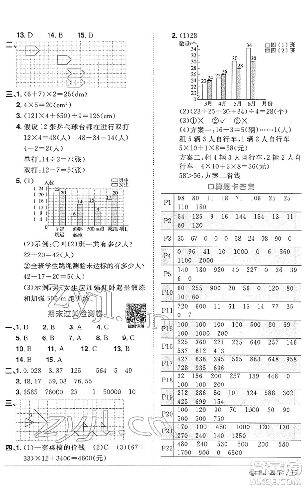 福建少年兒童出版社2022陽光同學(xué)課時(shí)優(yōu)化作業(yè)四年級(jí)數(shù)學(xué)下冊(cè)RJ人教版福建專版答案