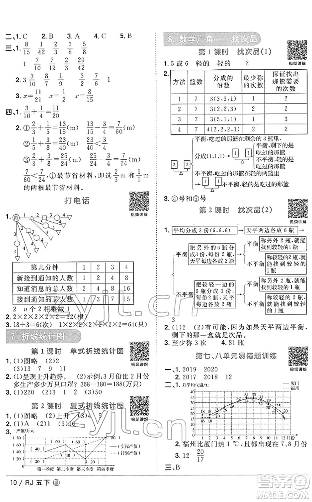 福建少年兒童出版社2022陽光同學(xué)課時優(yōu)化作業(yè)五年級數(shù)學(xué)下冊RJ人教版福建專版答案