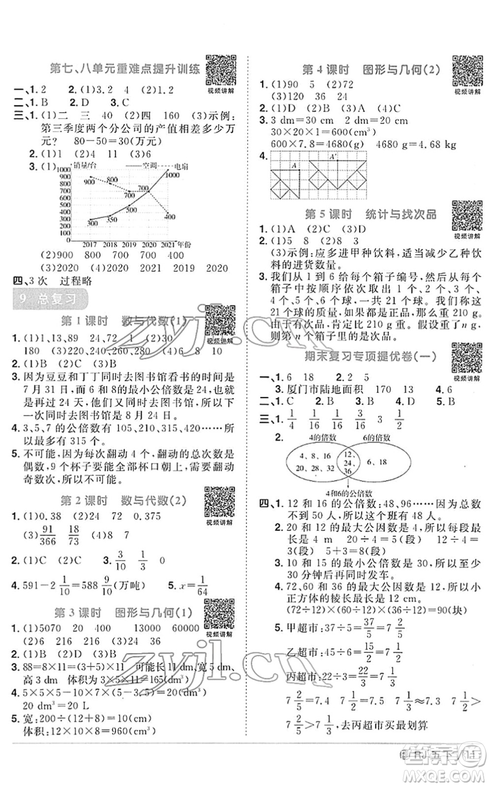 福建少年兒童出版社2022陽光同學(xué)課時優(yōu)化作業(yè)五年級數(shù)學(xué)下冊RJ人教版福建專版答案