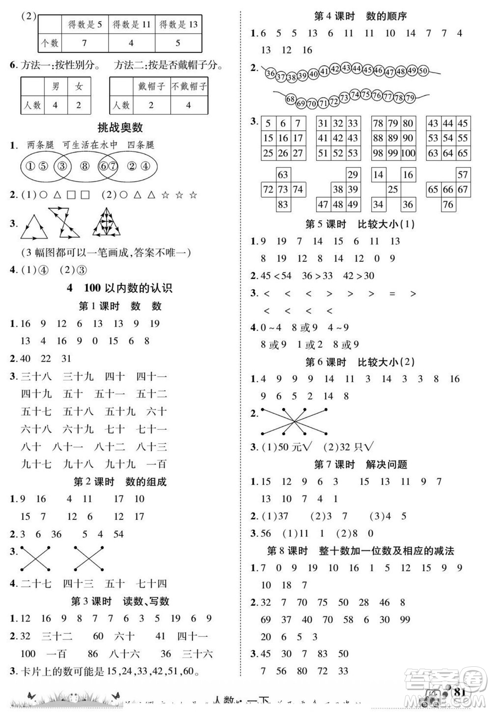 新疆青少年出版社2022英才小靈通人數(shù)一年級下冊答案