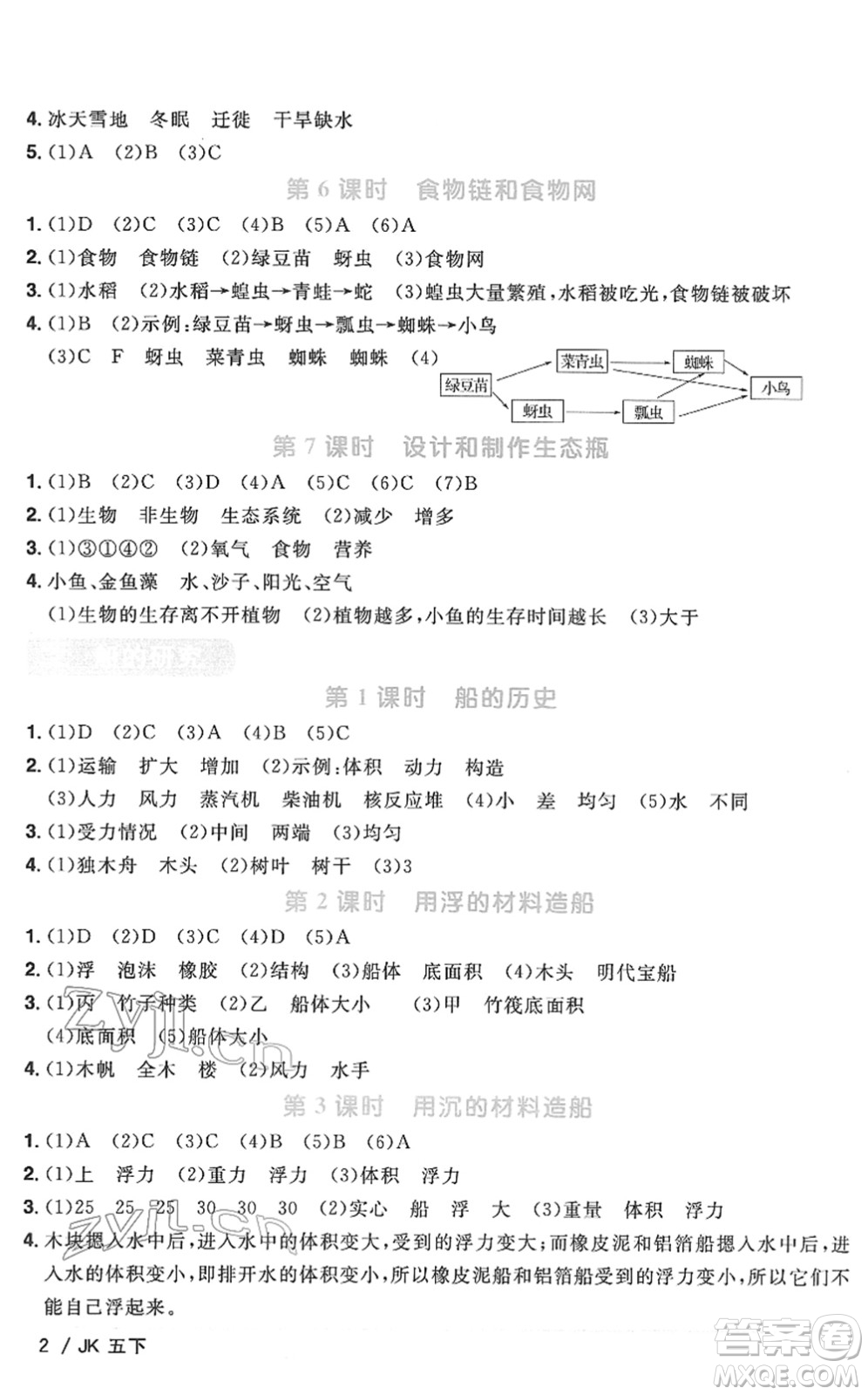 江西教育出版社2022陽(yáng)光同學(xué)課時(shí)優(yōu)化作業(yè)五年級(jí)科學(xué)下冊(cè)JK教科版答案