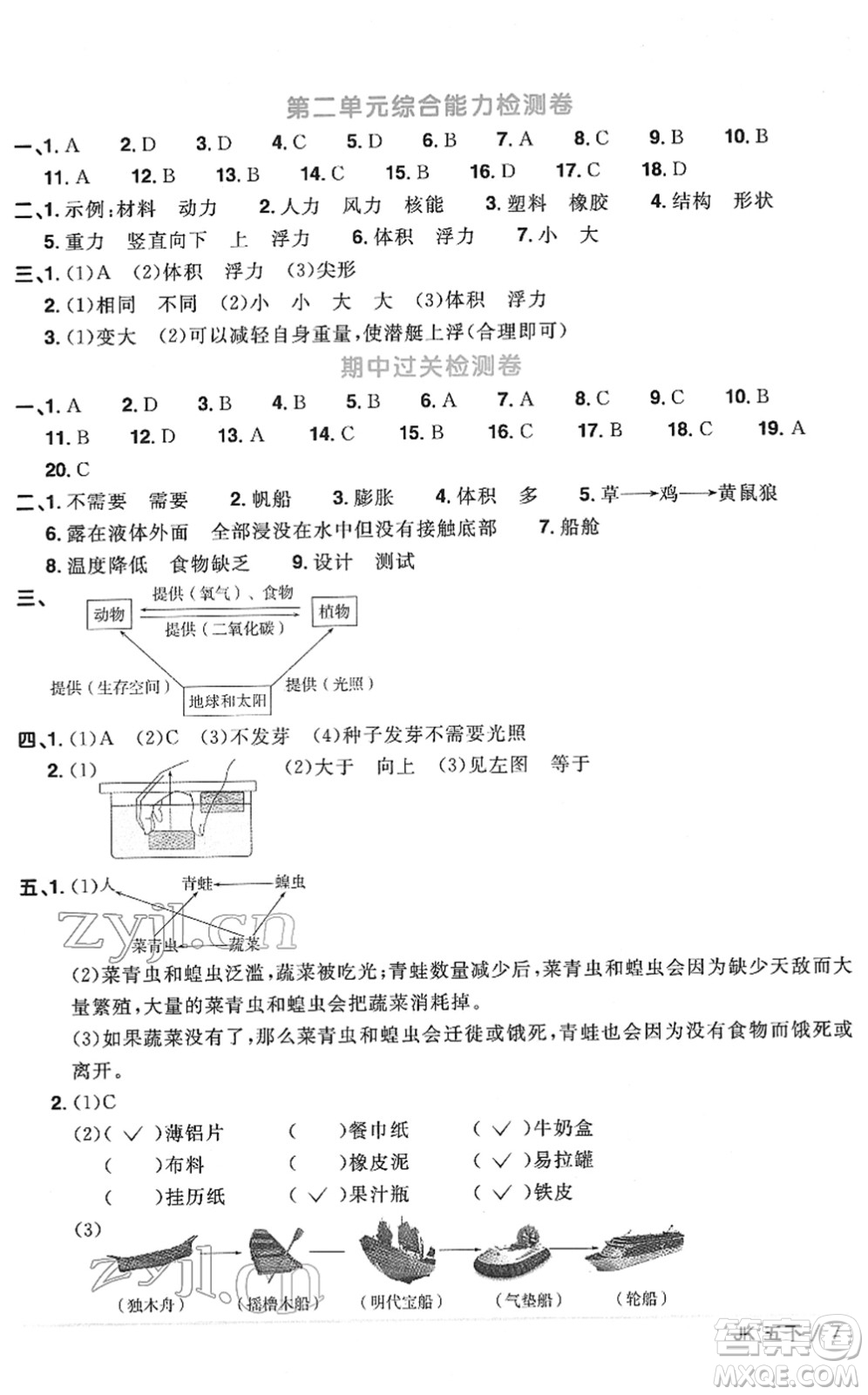 江西教育出版社2022陽(yáng)光同學(xué)課時(shí)優(yōu)化作業(yè)五年級(jí)科學(xué)下冊(cè)JK教科版答案