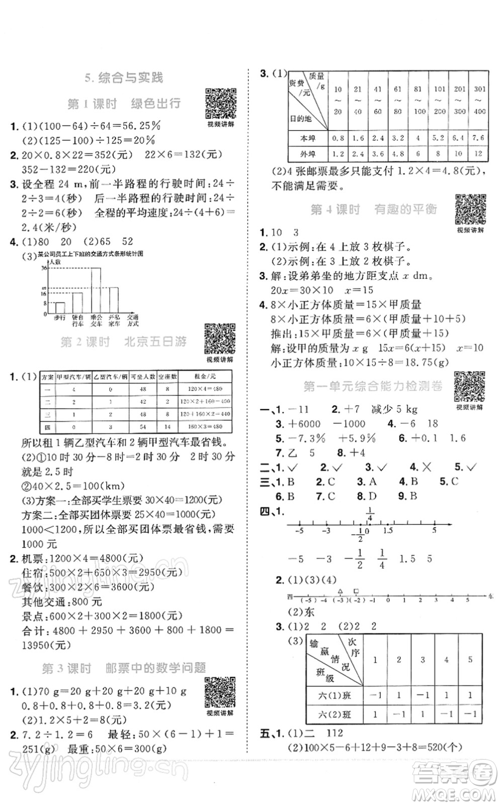江西教育出版社2022陽光同學(xué)課時(shí)優(yōu)化作業(yè)六年級(jí)數(shù)學(xué)下冊(cè)RJ人教版答案
