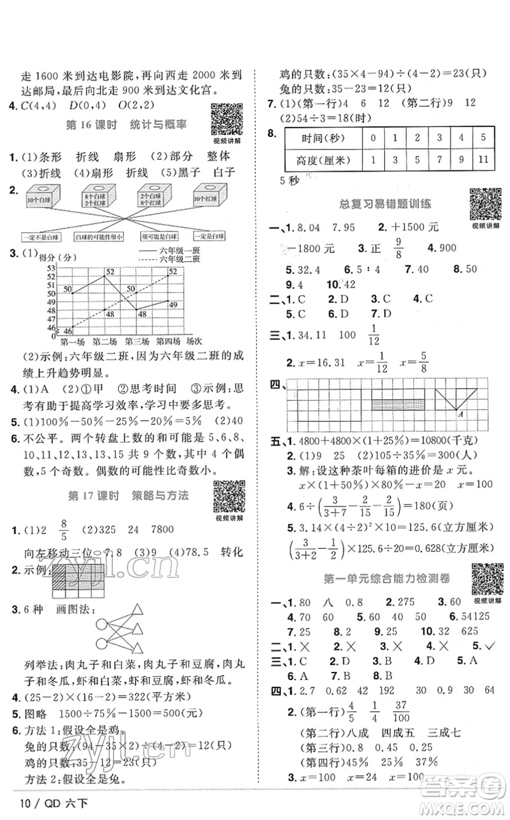 江西教育出版社2022陽光同學課時優(yōu)化作業(yè)六年級數(shù)學下冊QD青島版答案