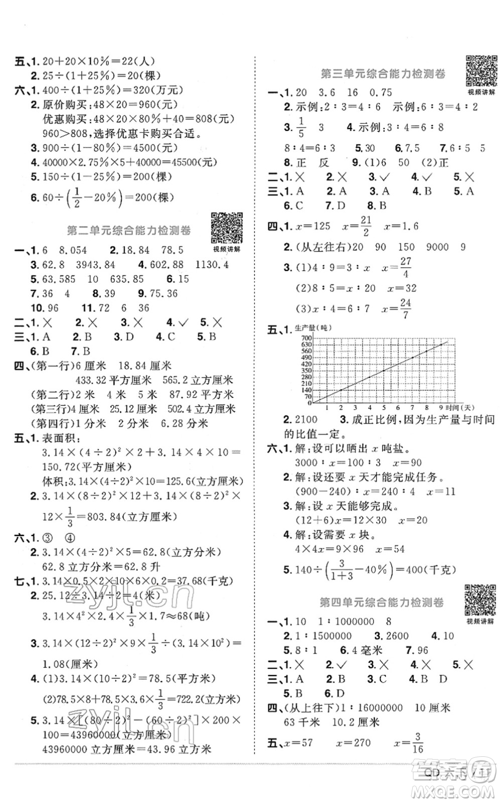 江西教育出版社2022陽光同學課時優(yōu)化作業(yè)六年級數(shù)學下冊QD青島版答案