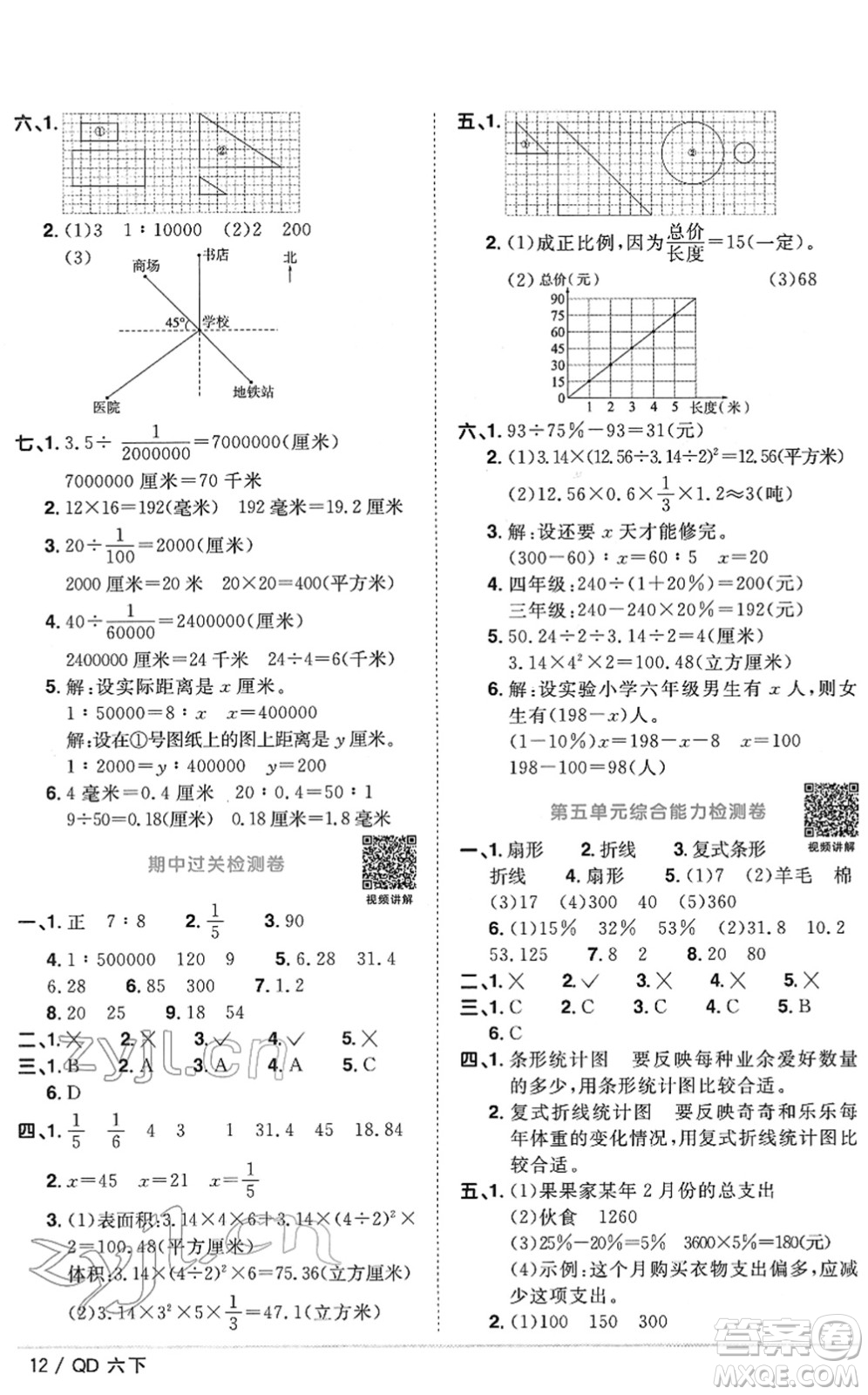 江西教育出版社2022陽光同學課時優(yōu)化作業(yè)六年級數(shù)學下冊QD青島版答案