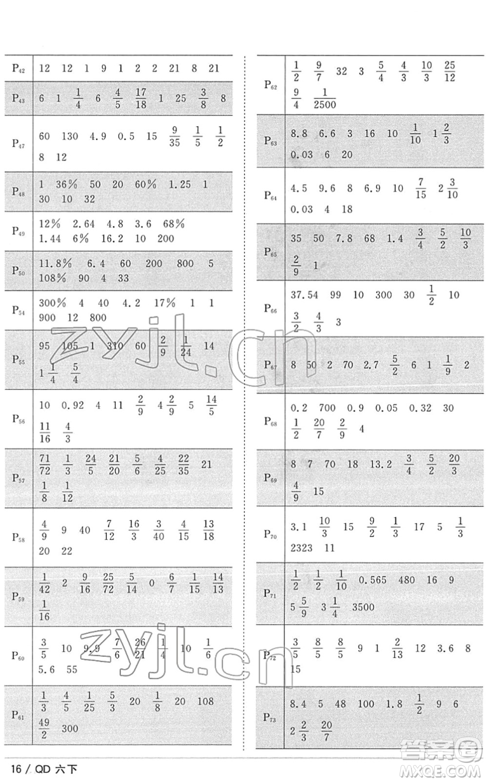 江西教育出版社2022陽光同學課時優(yōu)化作業(yè)六年級數(shù)學下冊QD青島版答案