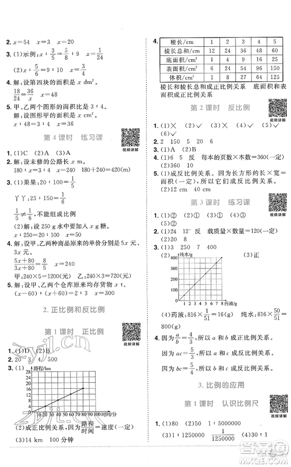 江西教育出版社2022陽光同學(xué)課時(shí)優(yōu)化作業(yè)六年級數(shù)學(xué)下冊RJ人教版菏澤專版答案