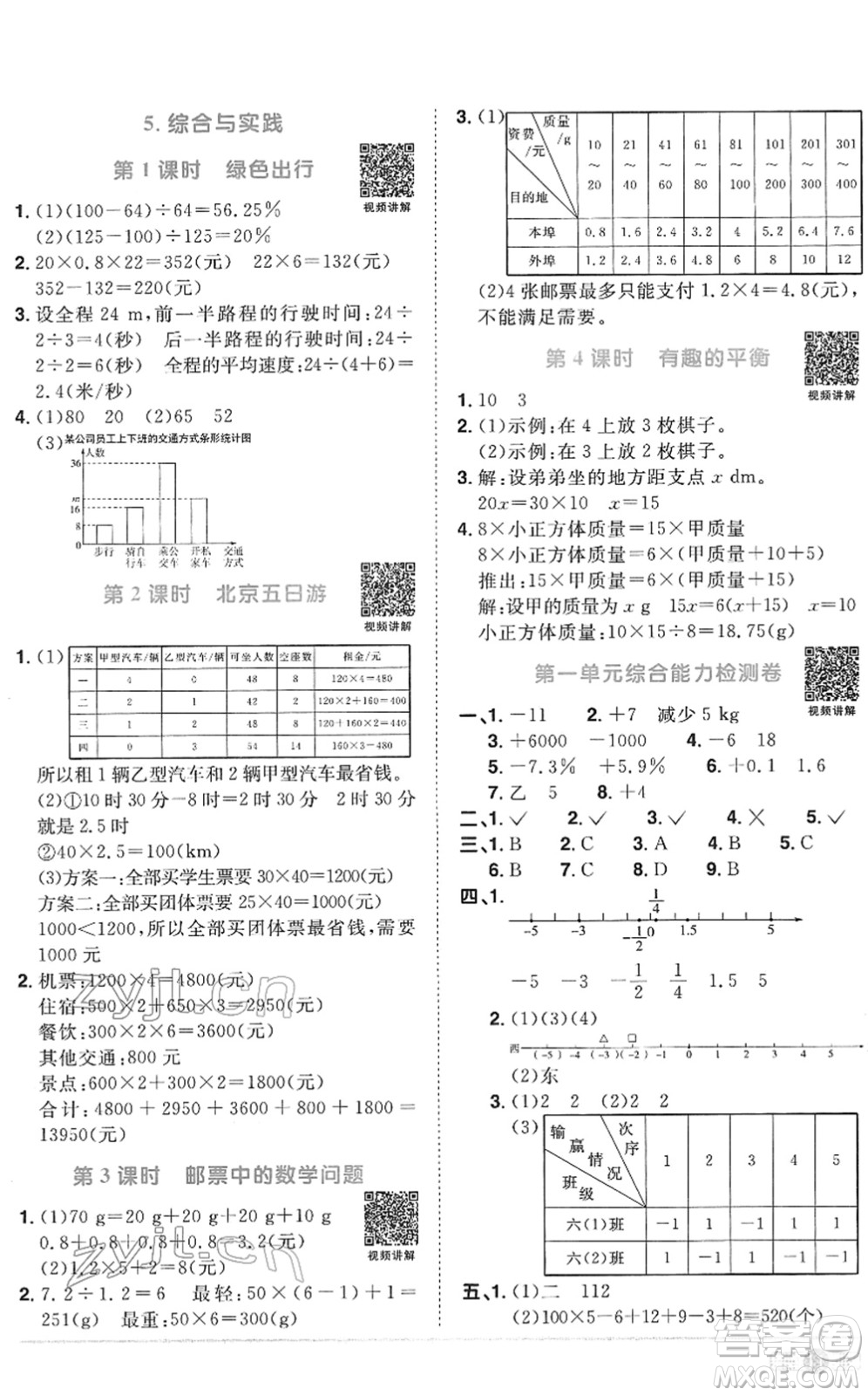 江西教育出版社2022陽光同學(xué)課時(shí)優(yōu)化作業(yè)六年級數(shù)學(xué)下冊RJ人教版菏澤專版答案